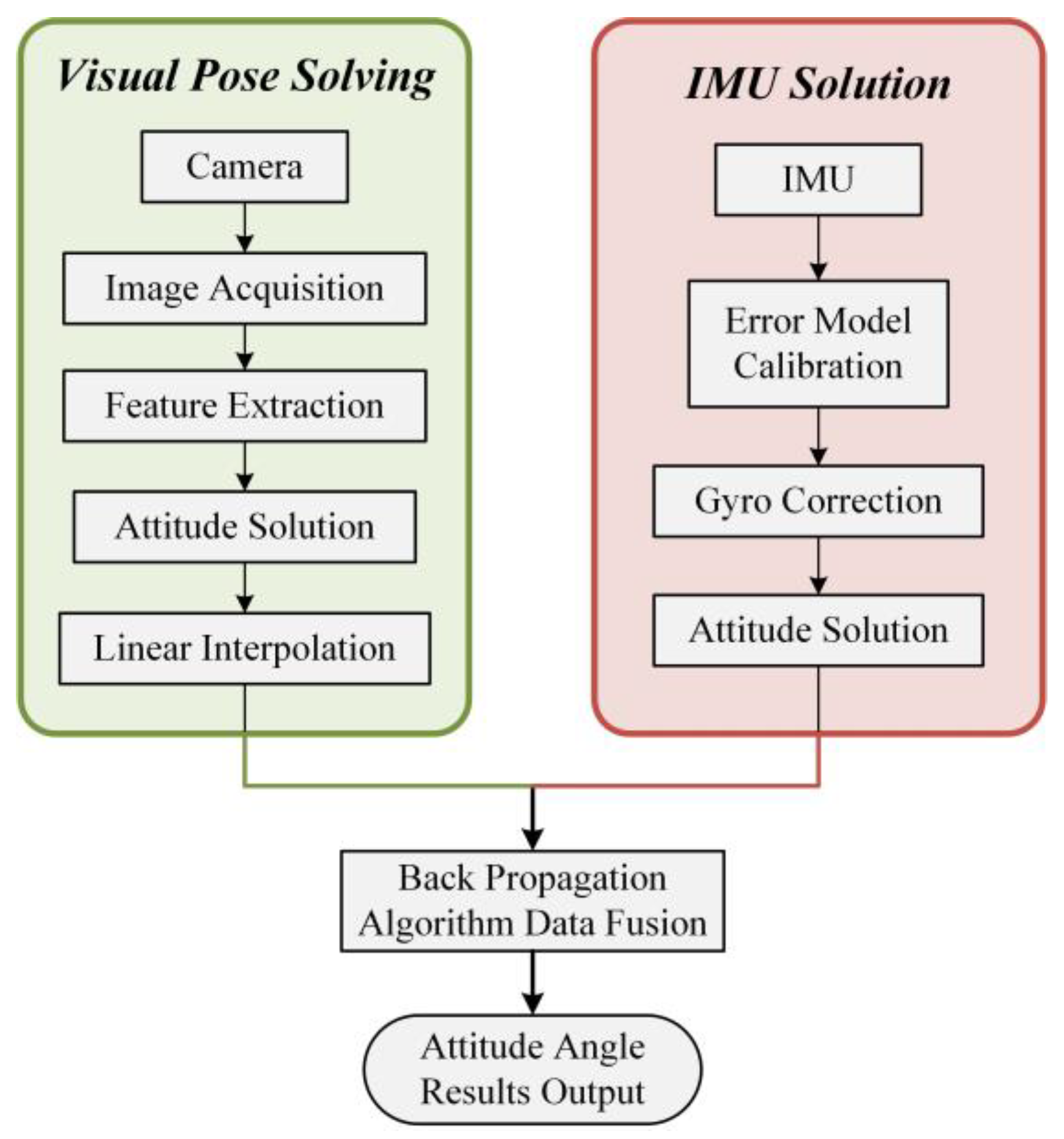 Applsci 15 01083 g002