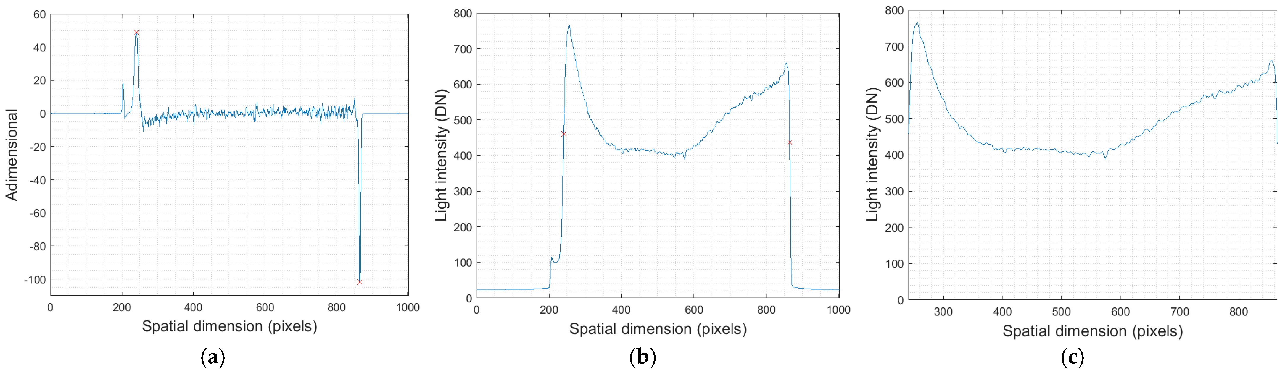 Applsci 15 01093 g012