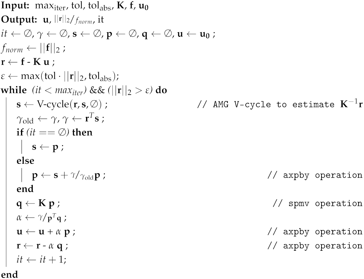 Applsci 15 01095 i003 Applsci 15 01095 i003