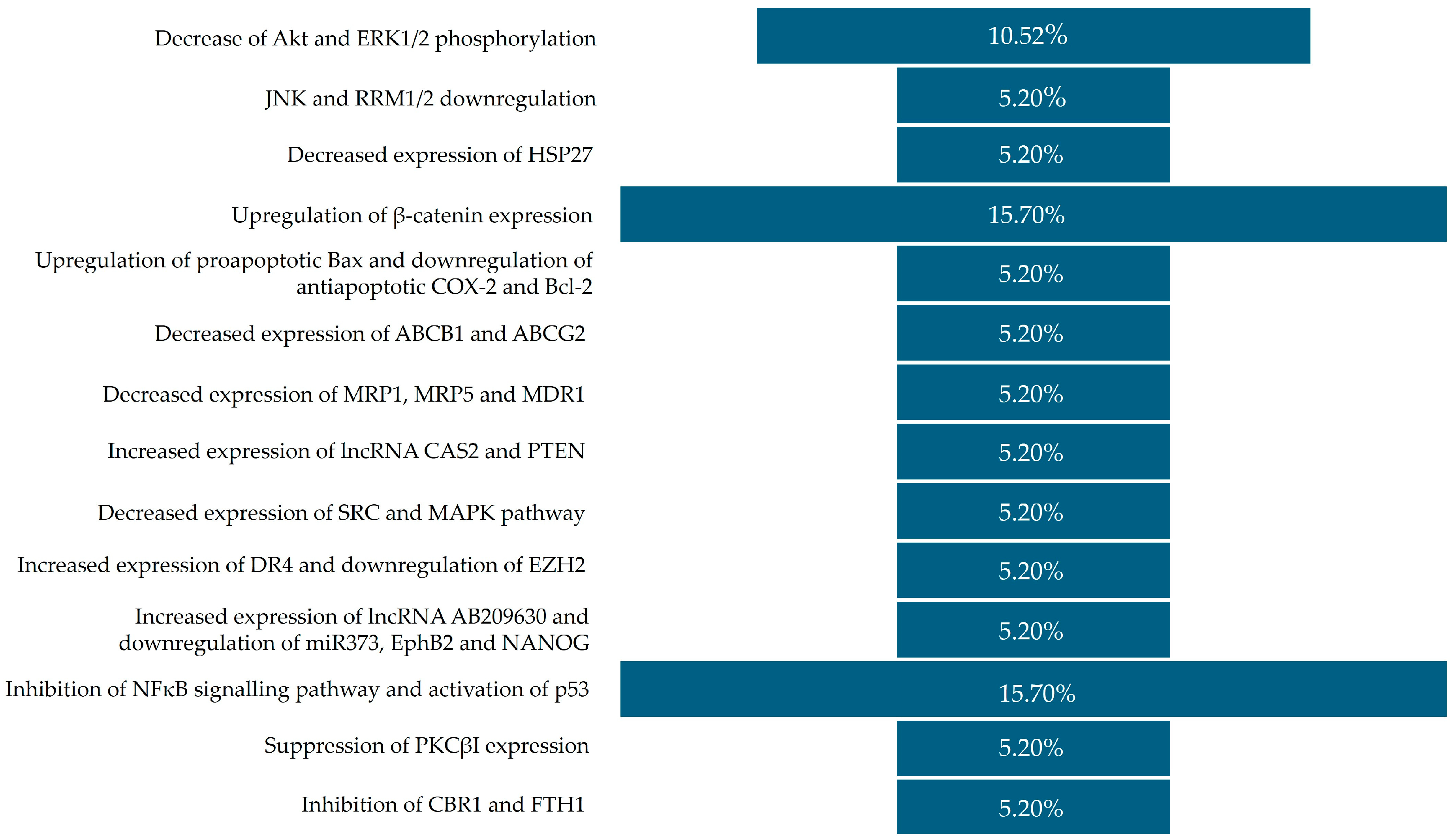 Applsci 15 01125 g004