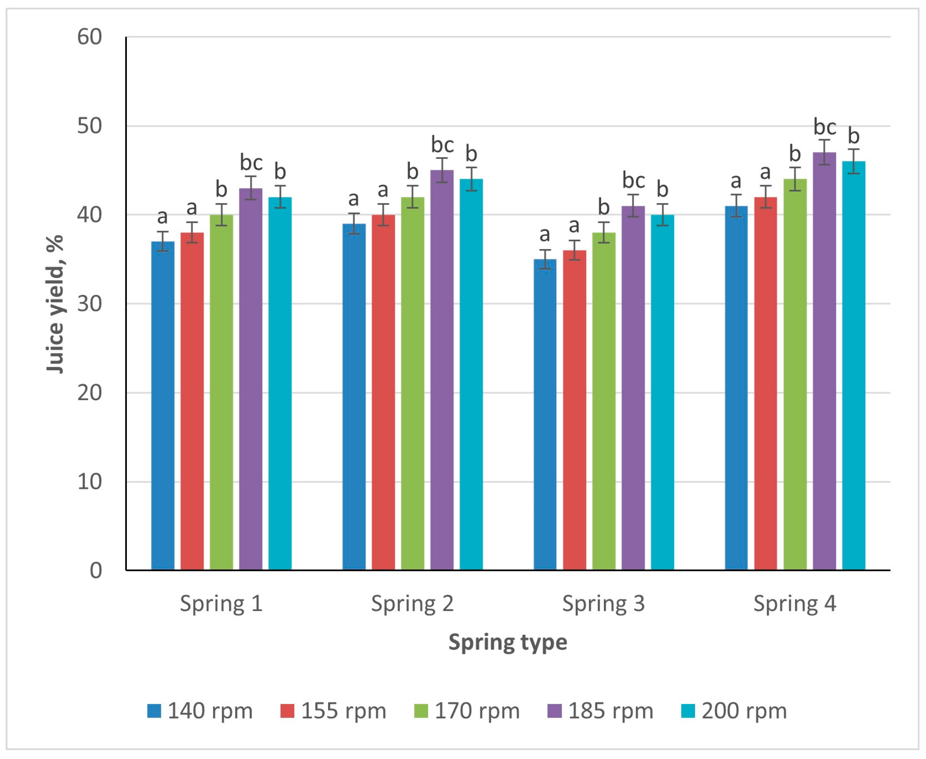 Applsci 15 01130 g007