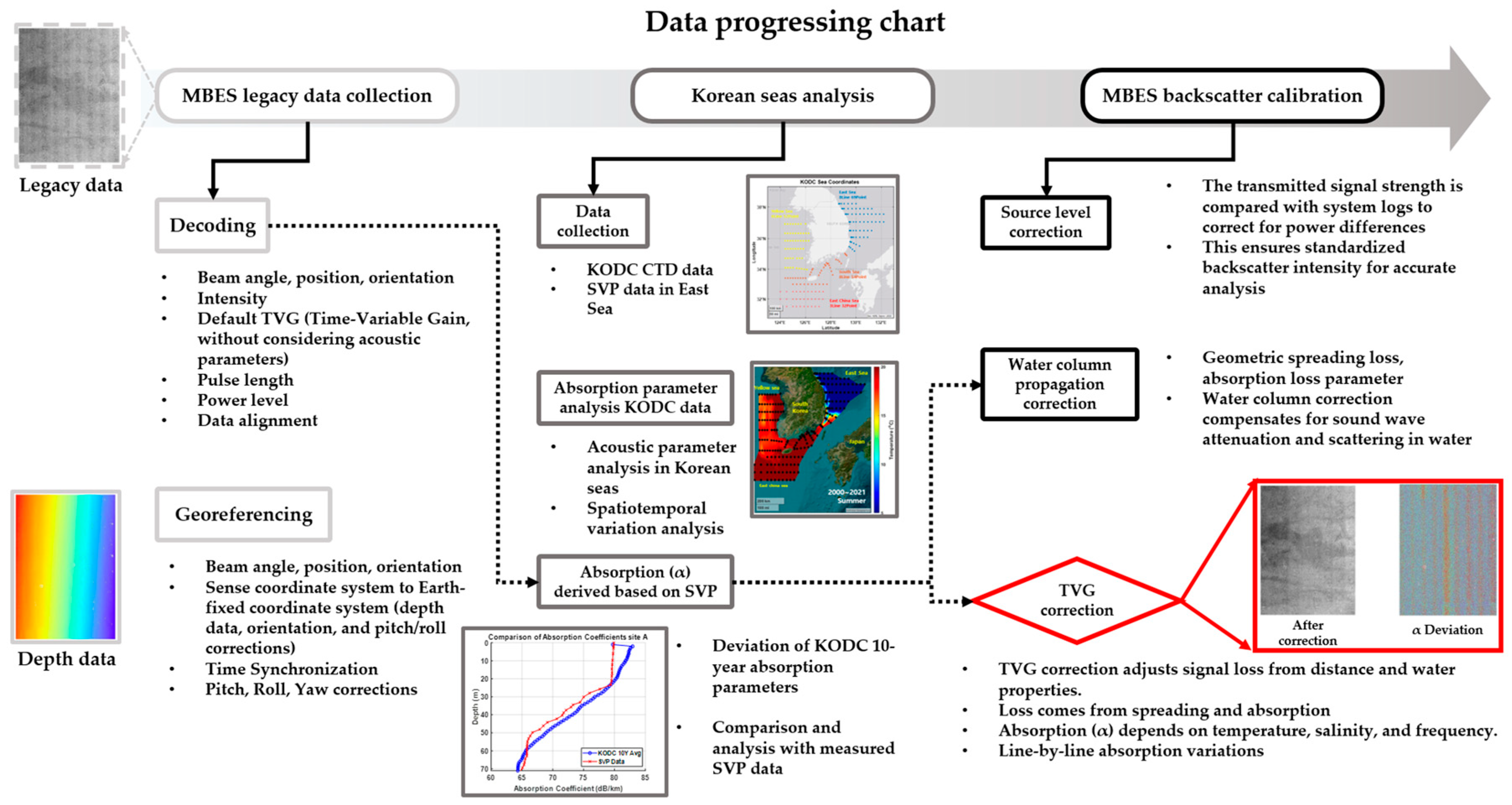 Applsci 15 01131 g001