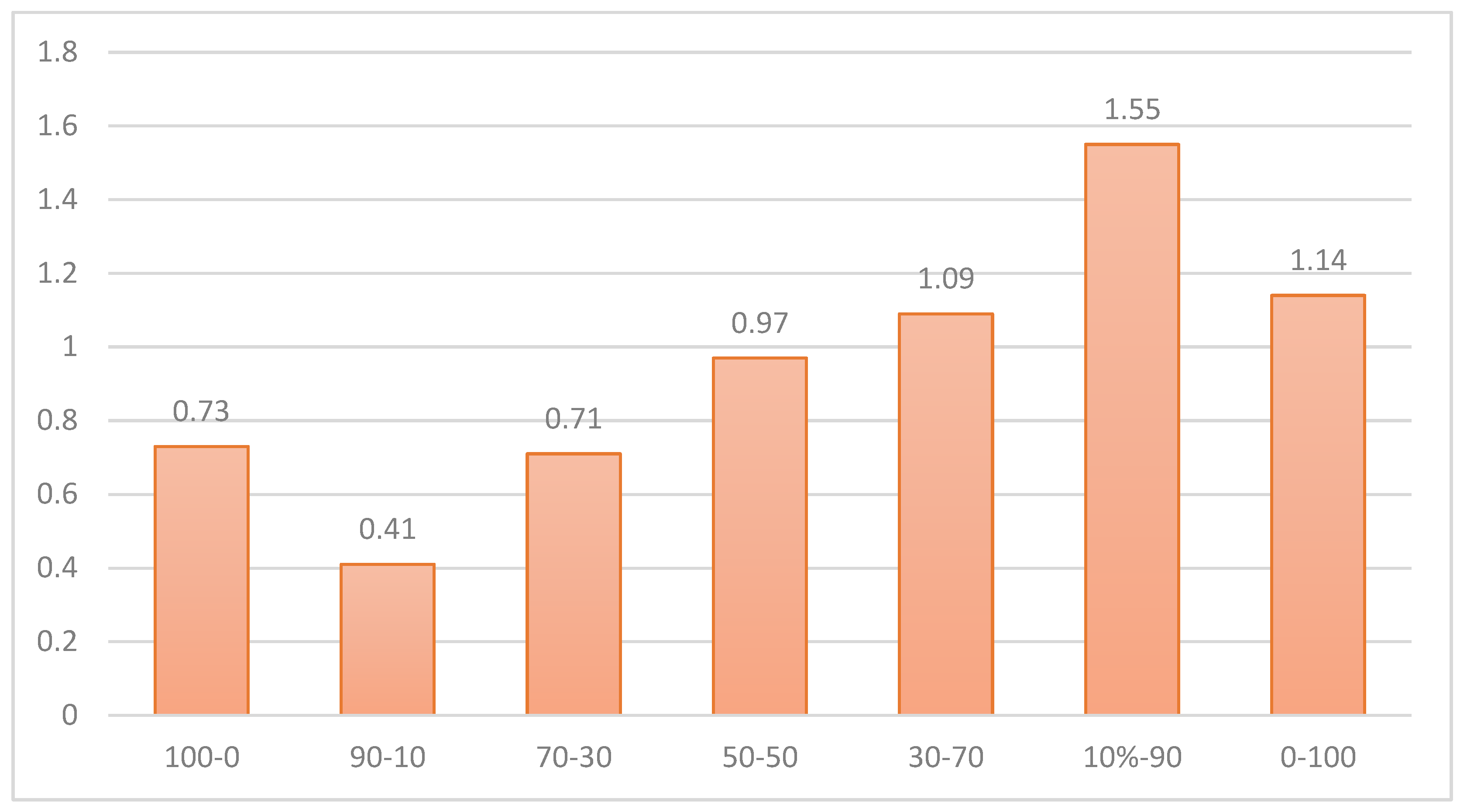 Applsci 15 01135 g016