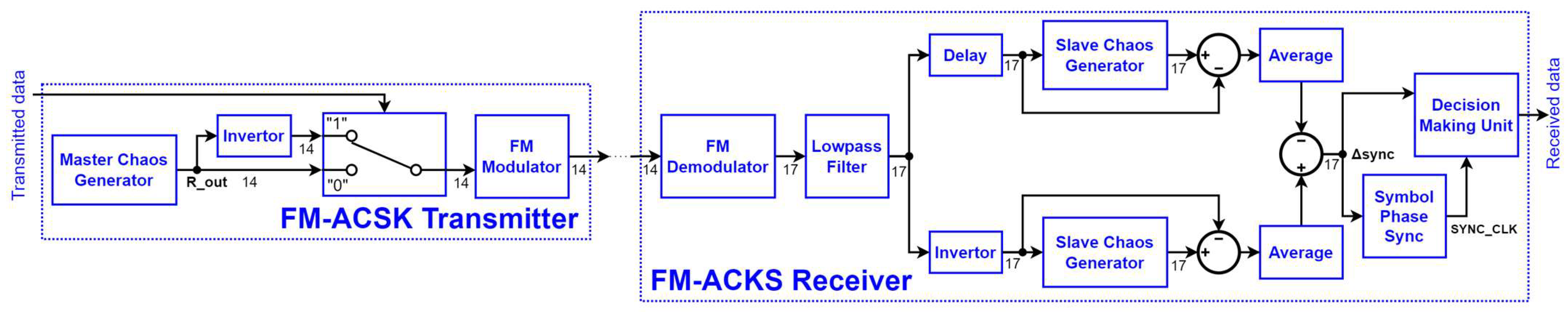 Applsci 15 01156 g001