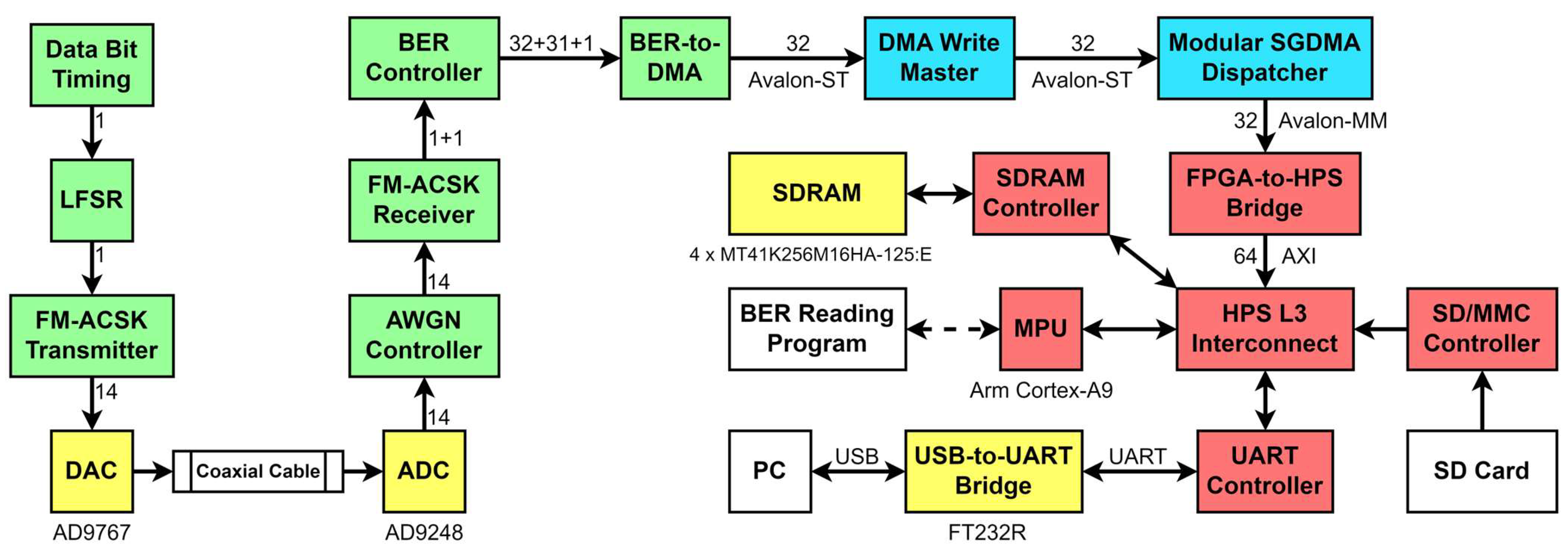 Applsci 15 01156 g011
