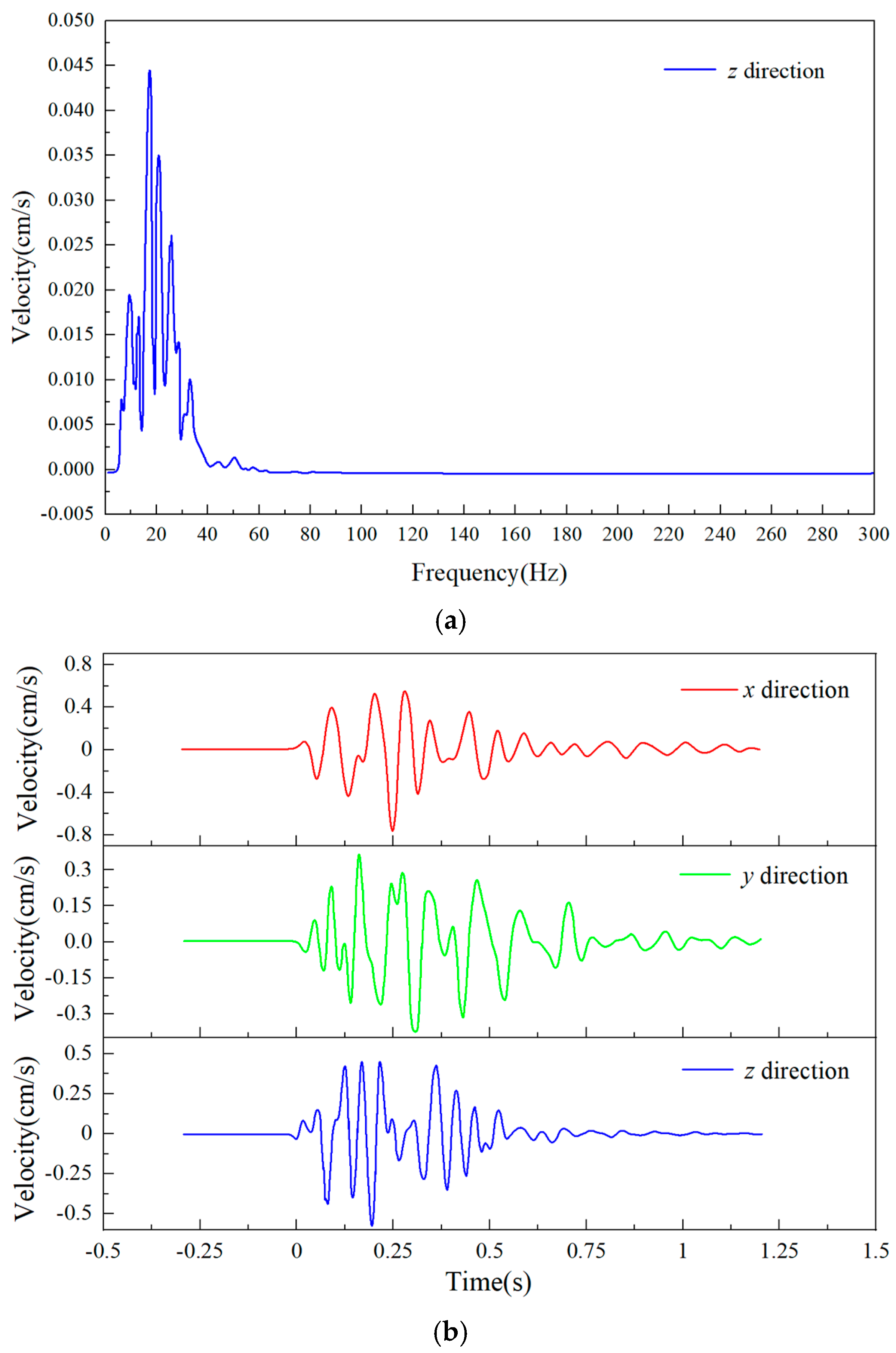 Applsci 15 01162 g002a
