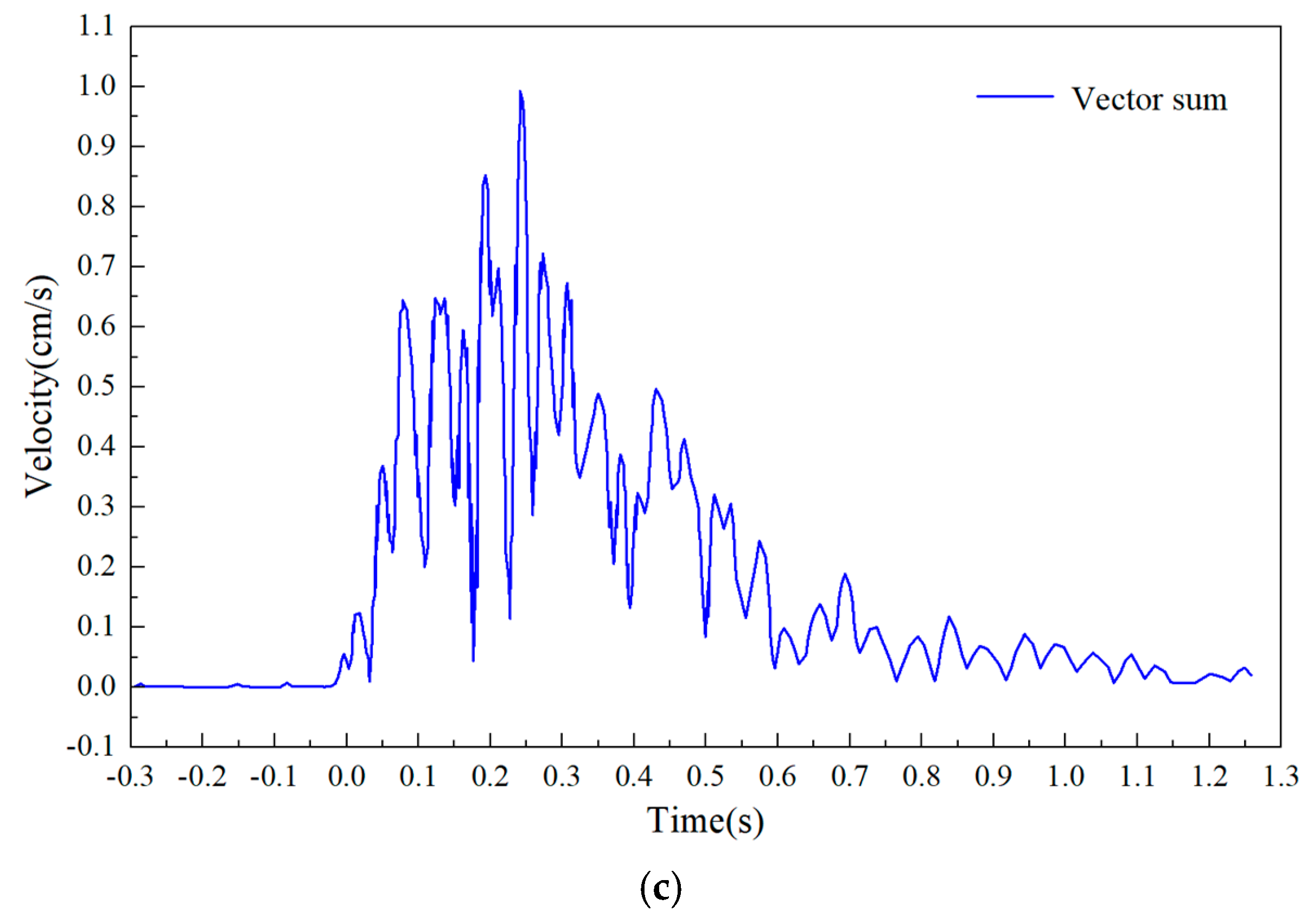 Applsci 15 01162 g002b