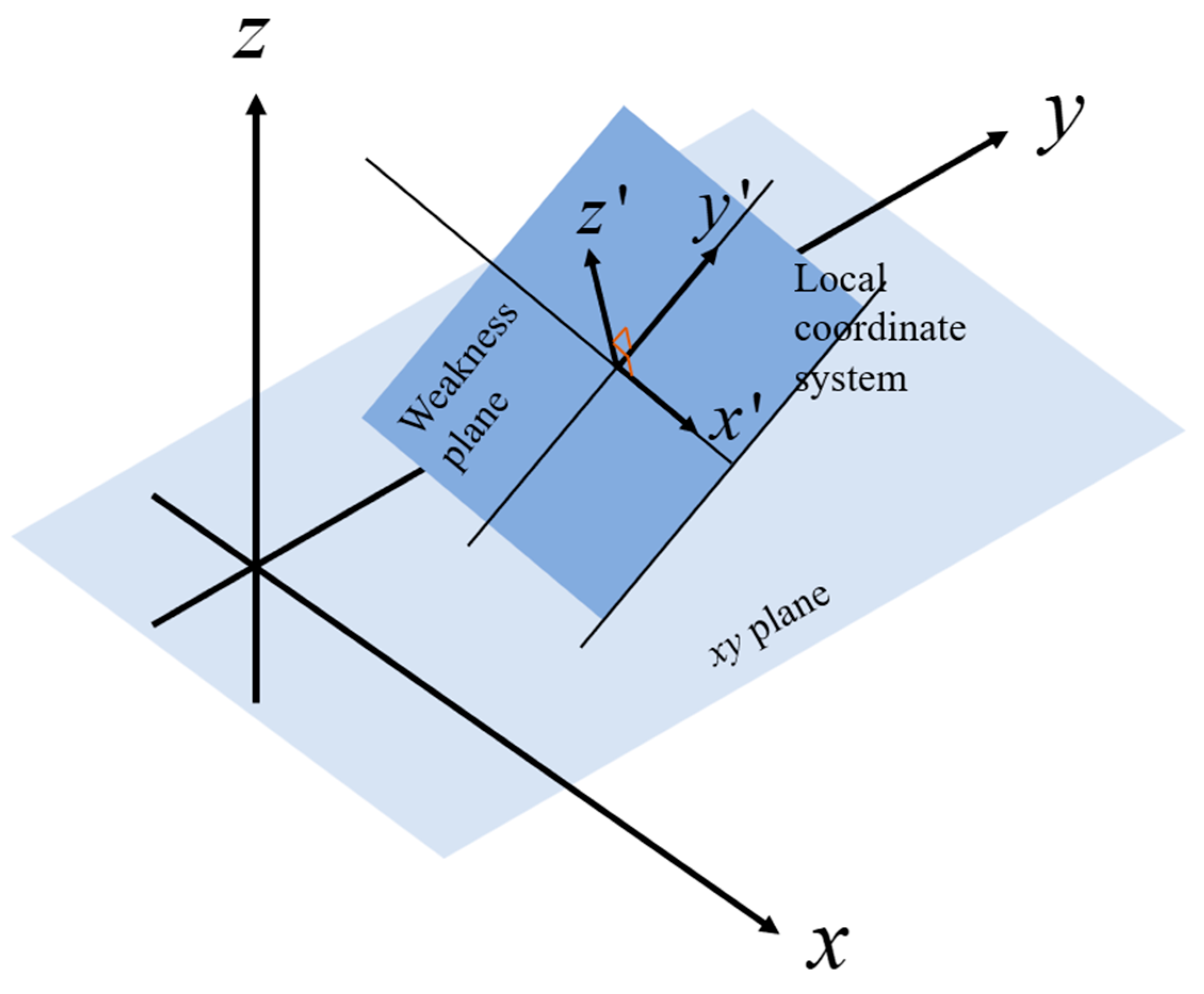 Applsci 15 01162 g003