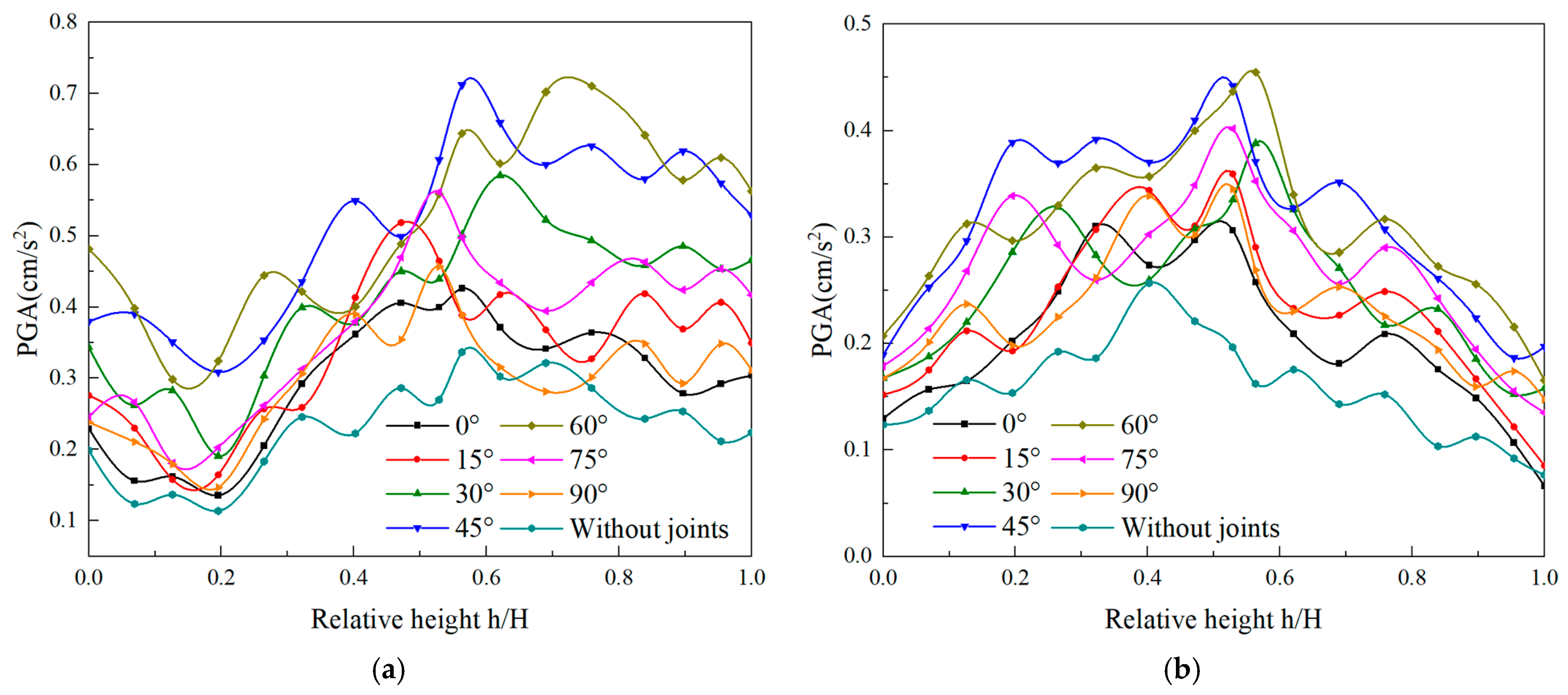 Applsci 15 01162 g009