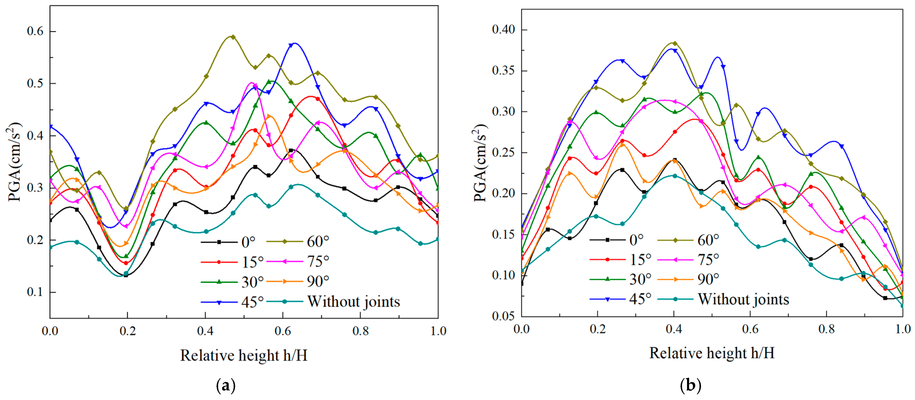 Applsci 15 01162 g010