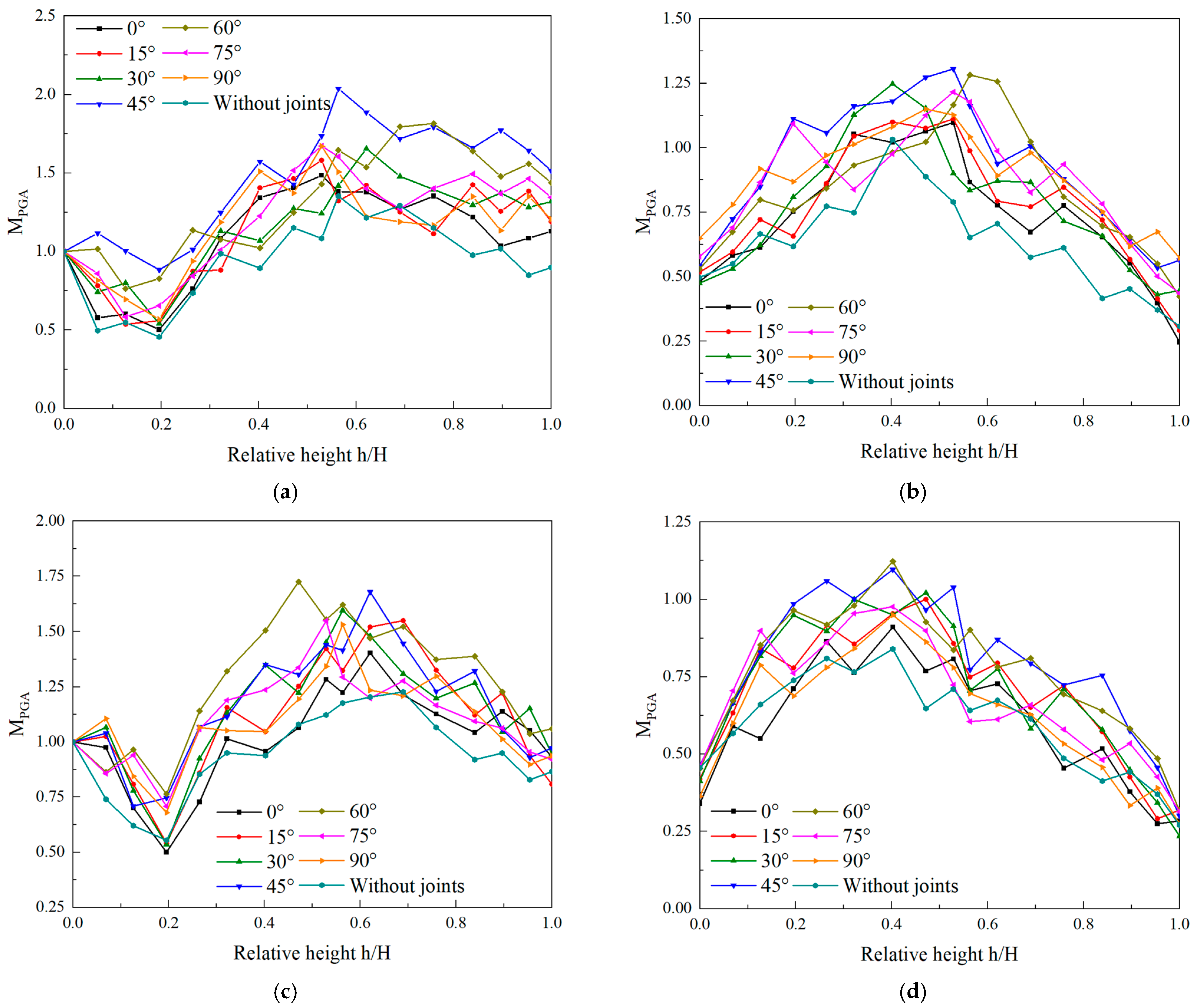 Applsci 15 01162 g011