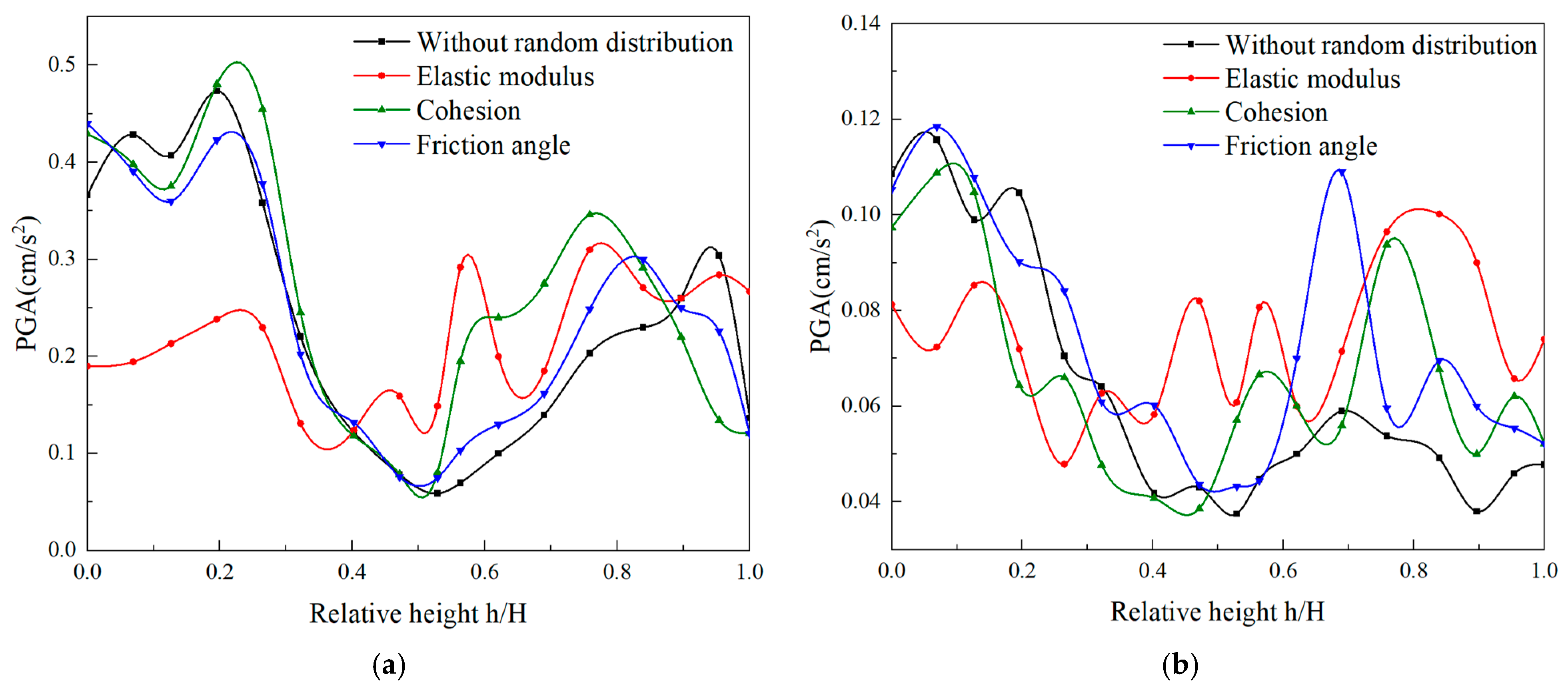 Applsci 15 01162 g016