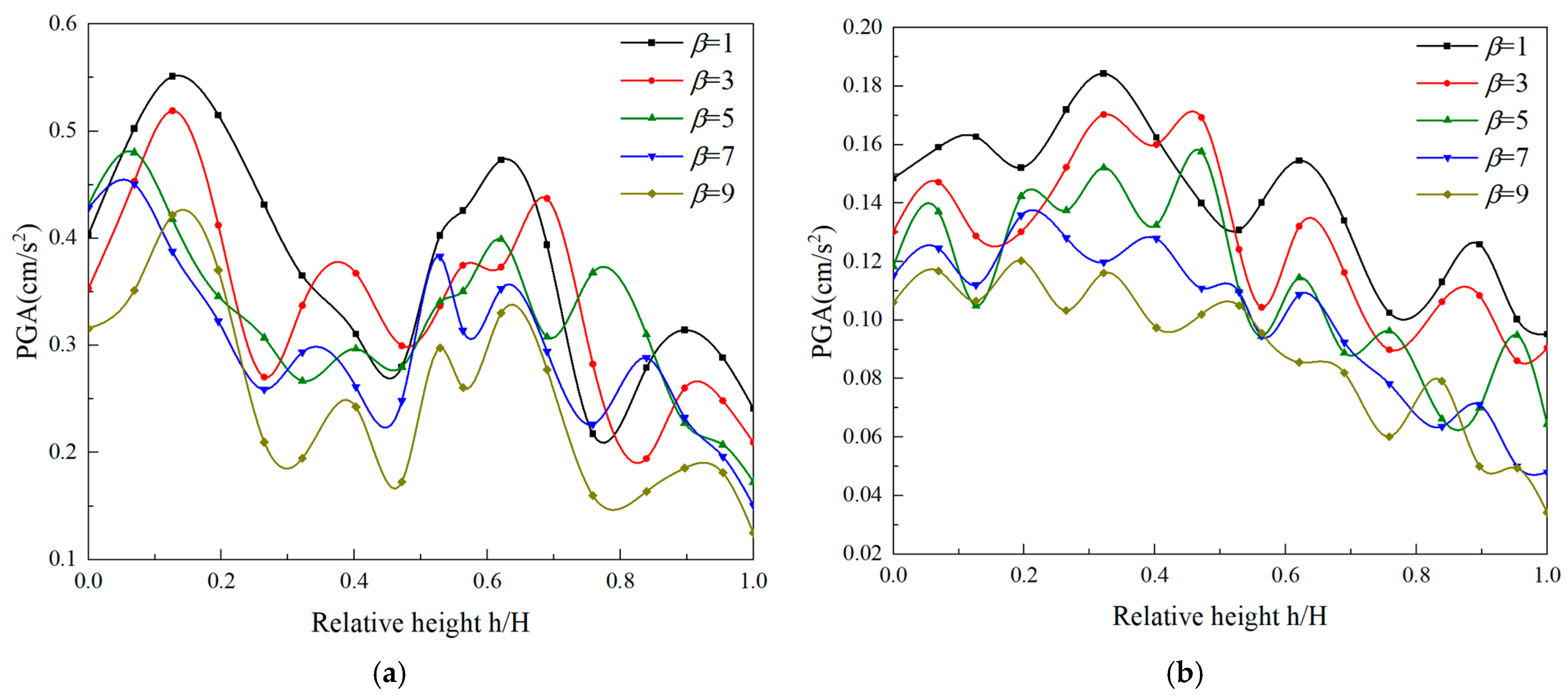 Applsci 15 01162 g018