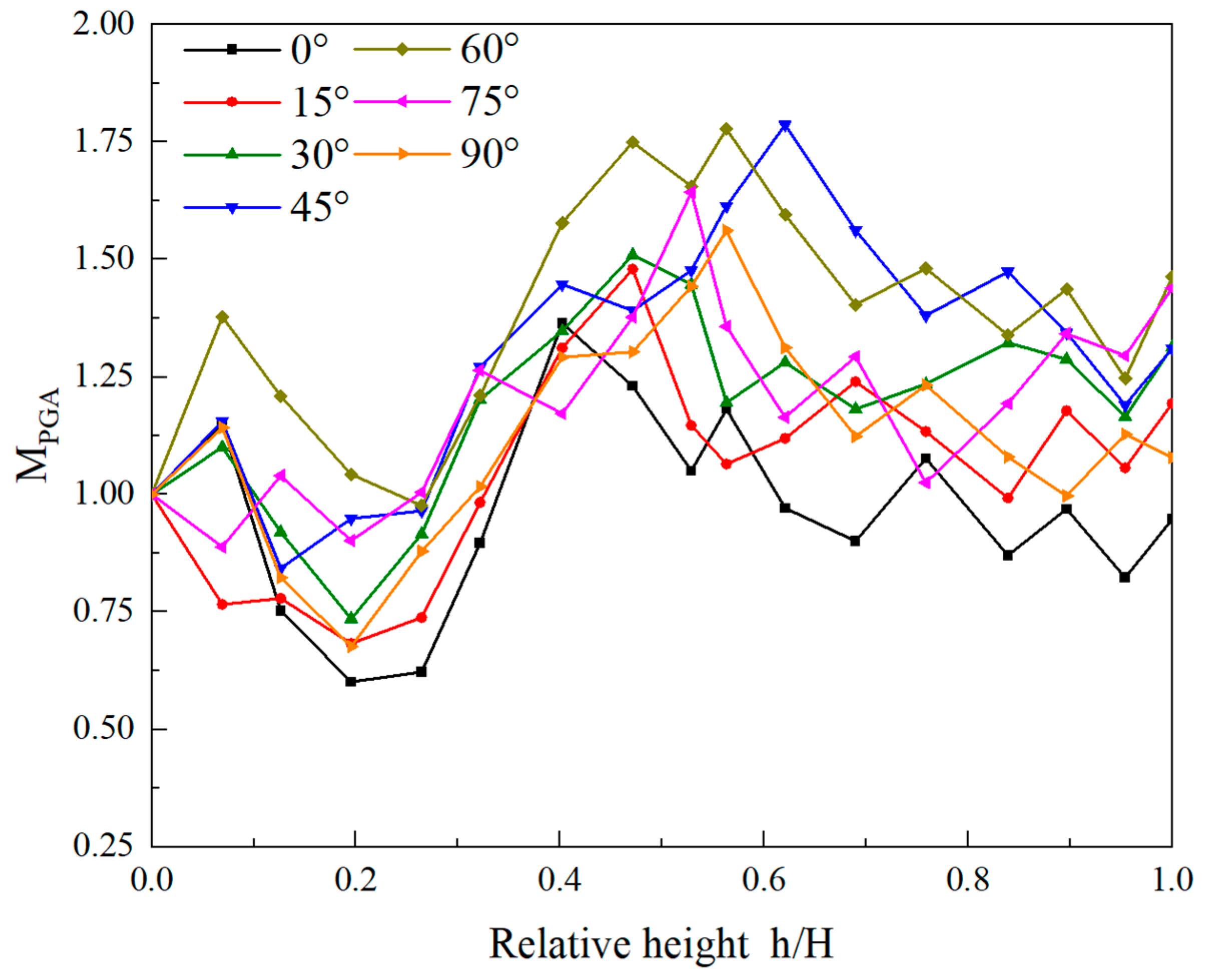 Applsci 15 01162 g019