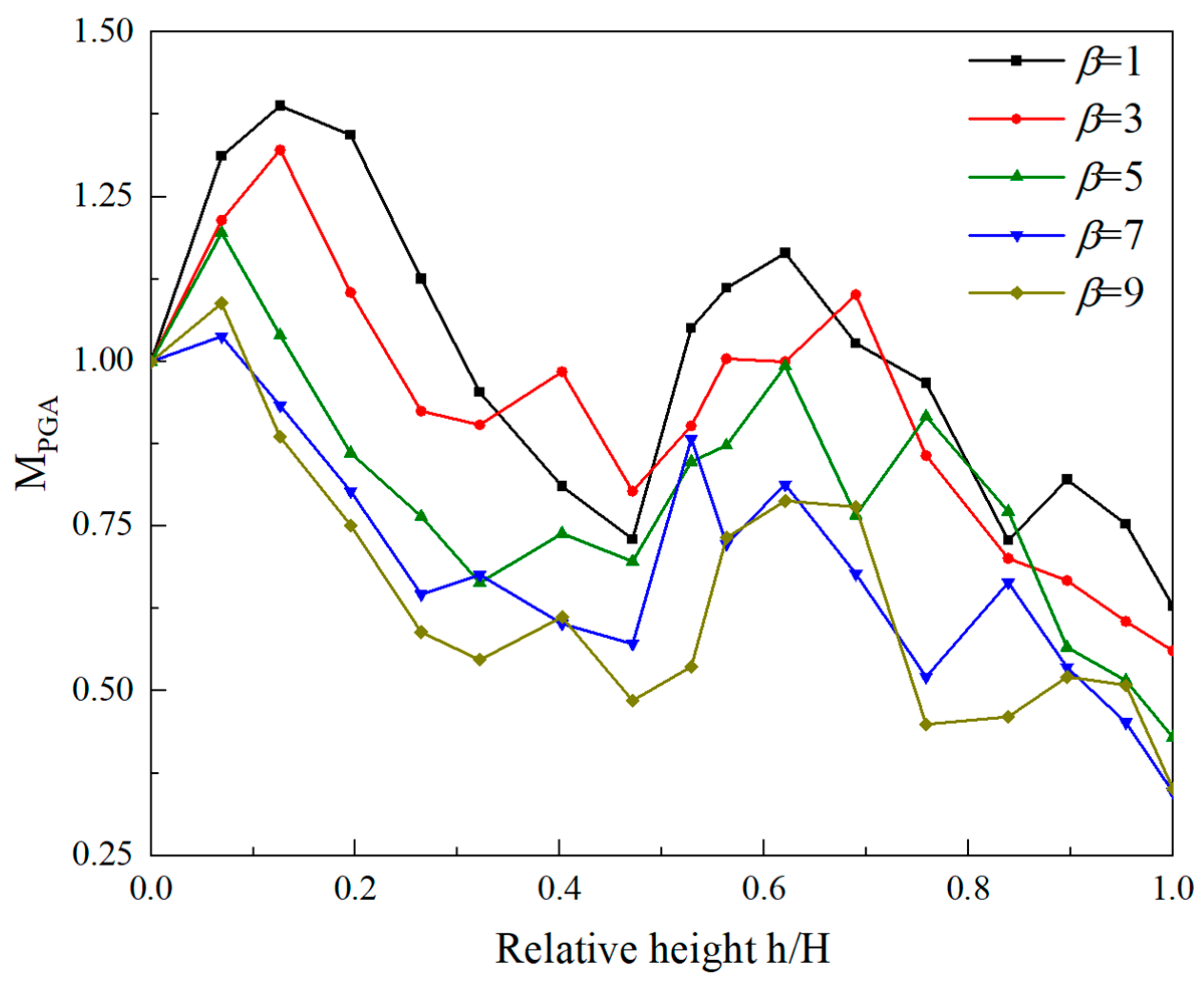 Applsci 15 01162 g020