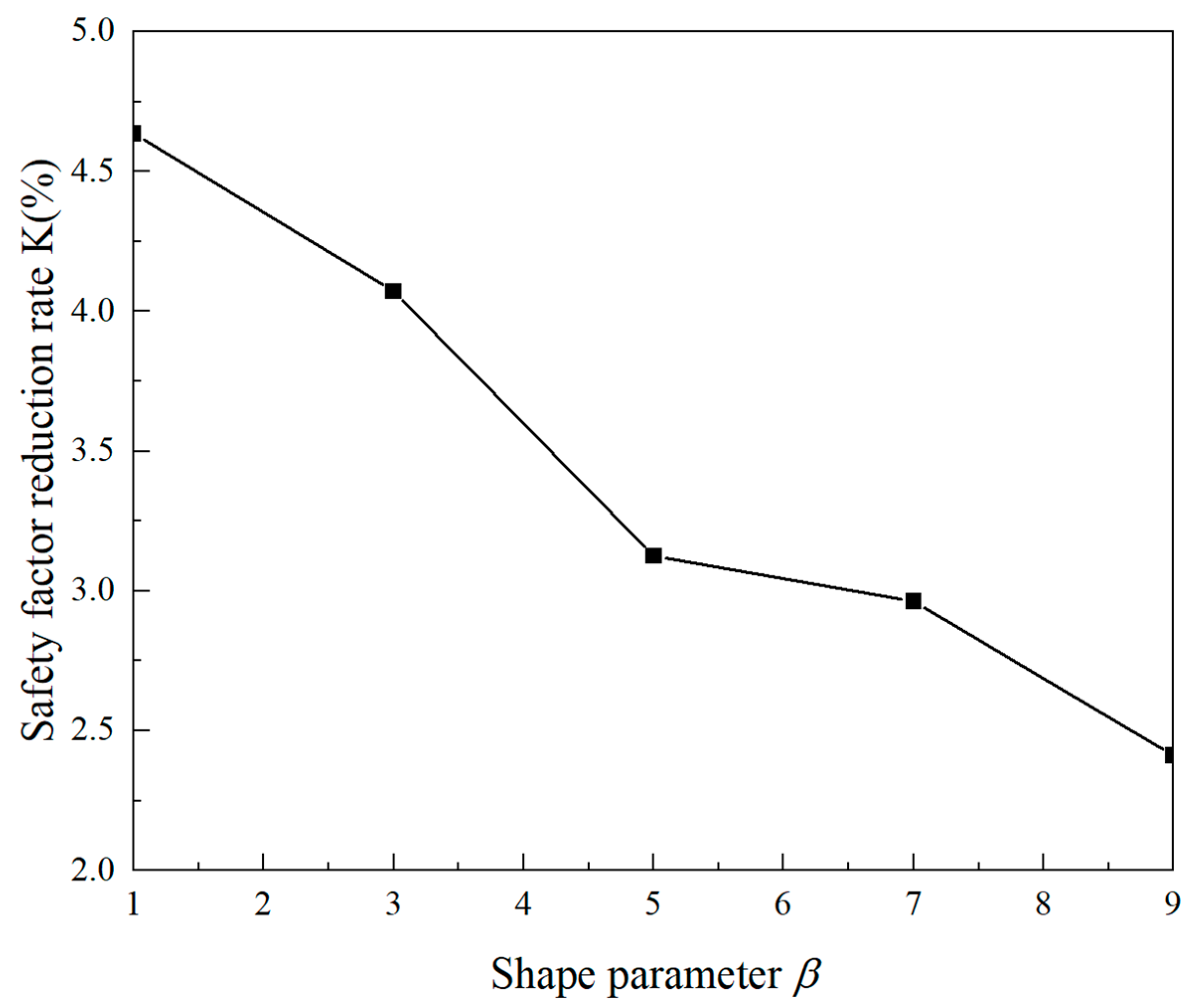 Applsci 15 01162 g022