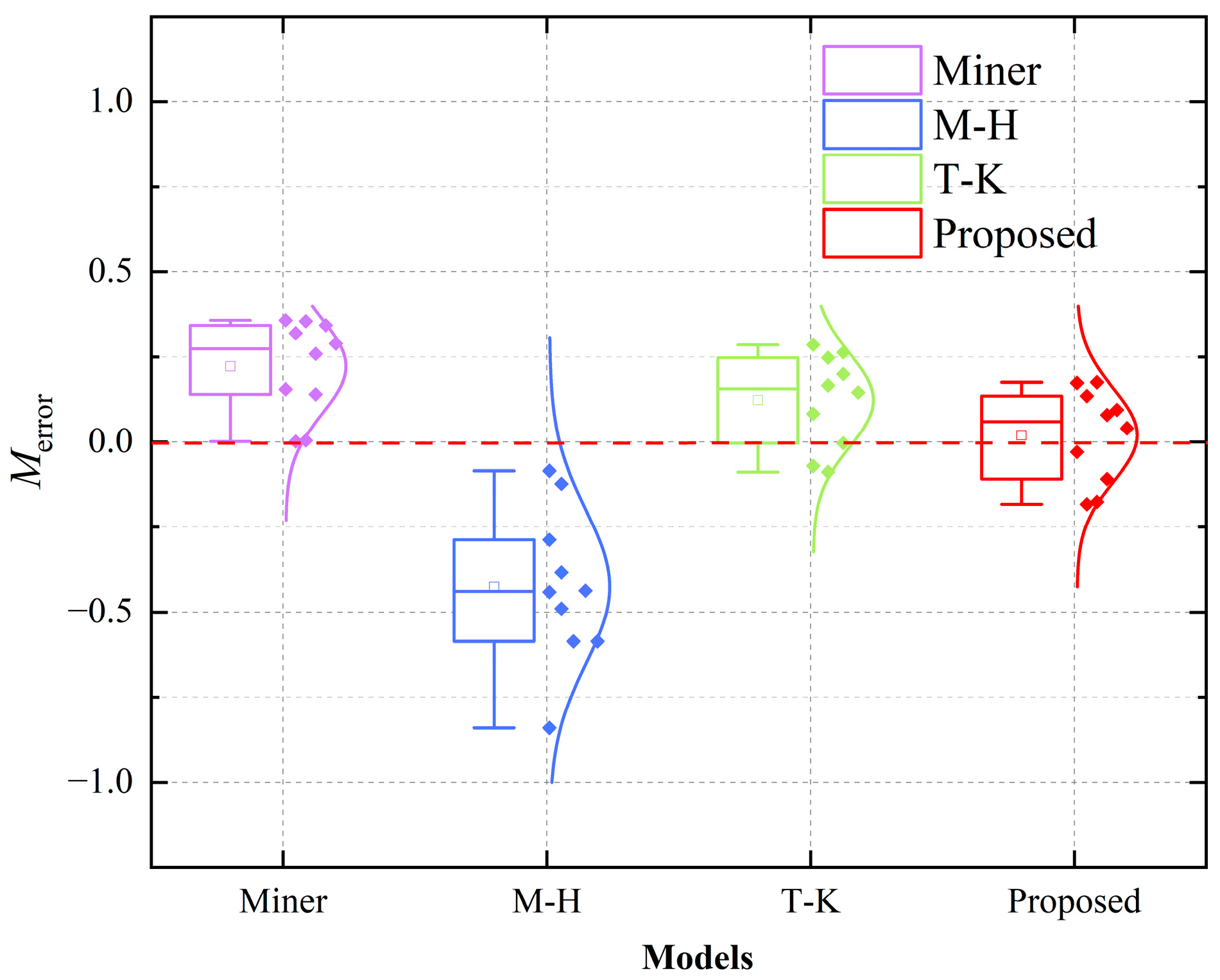 Applsci 15 01173 g007