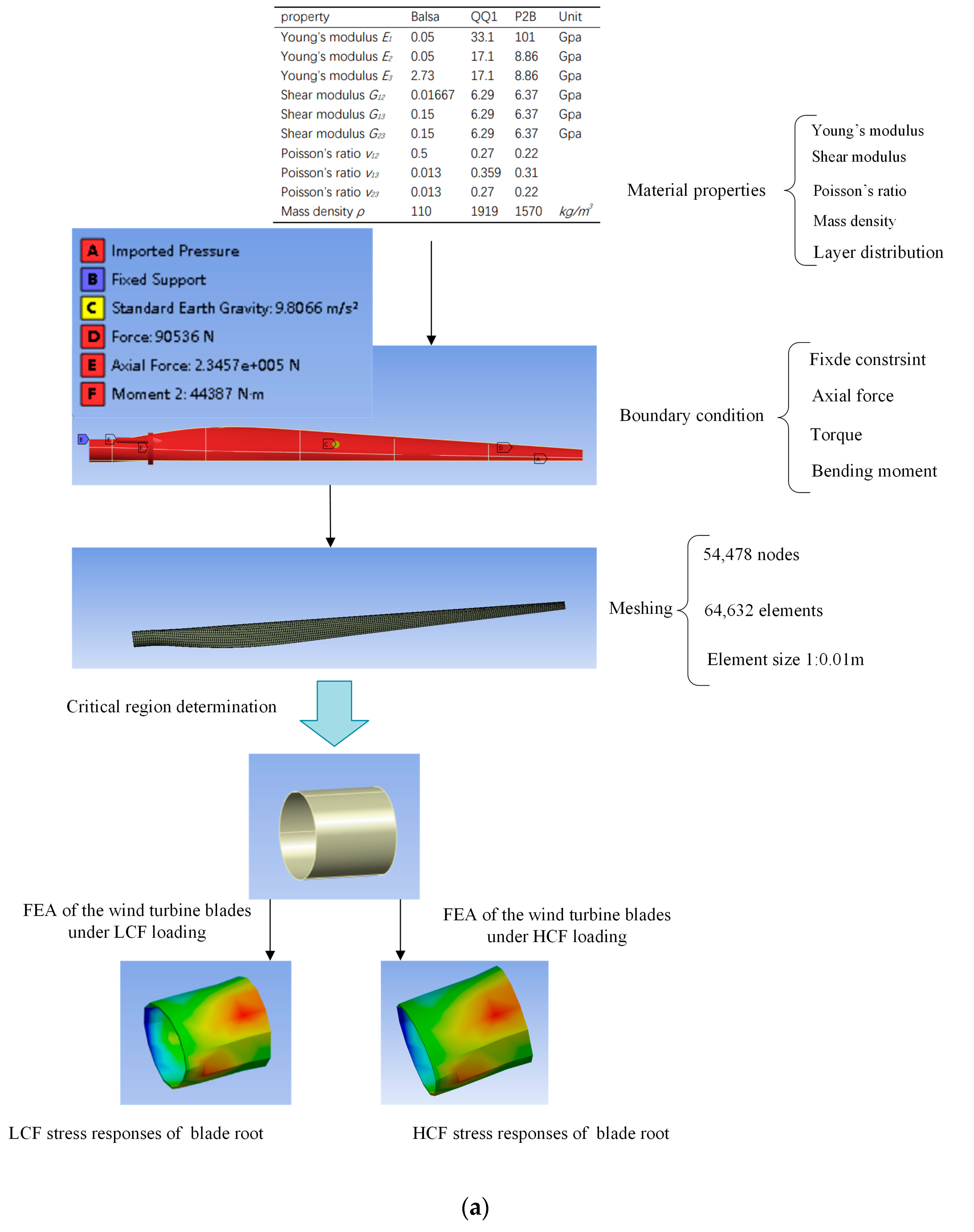 Applsci 15 01173 g008a