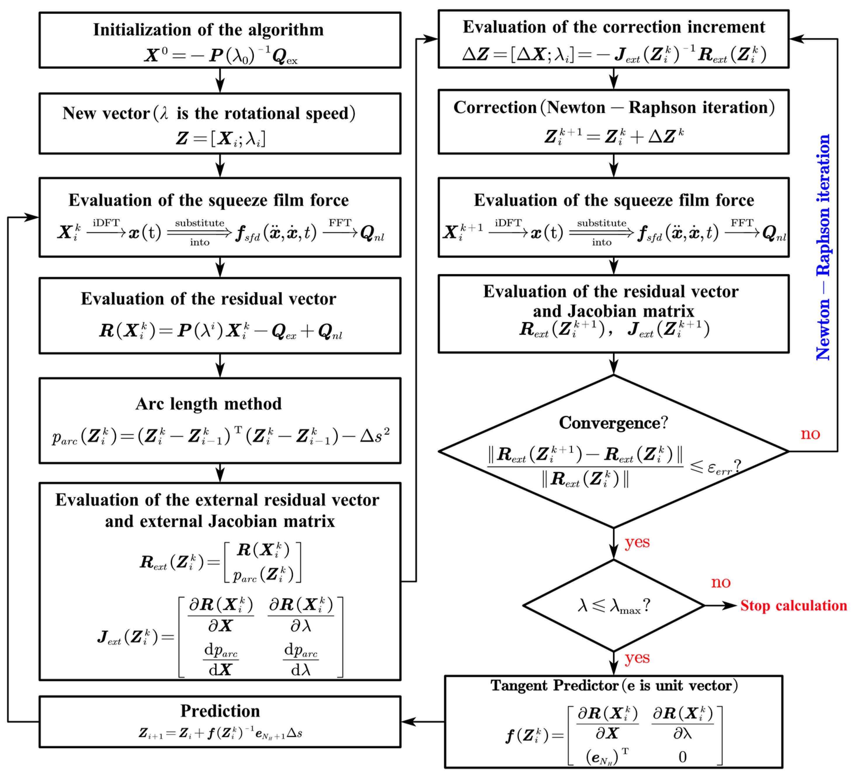 Applsci 15 01186 g004