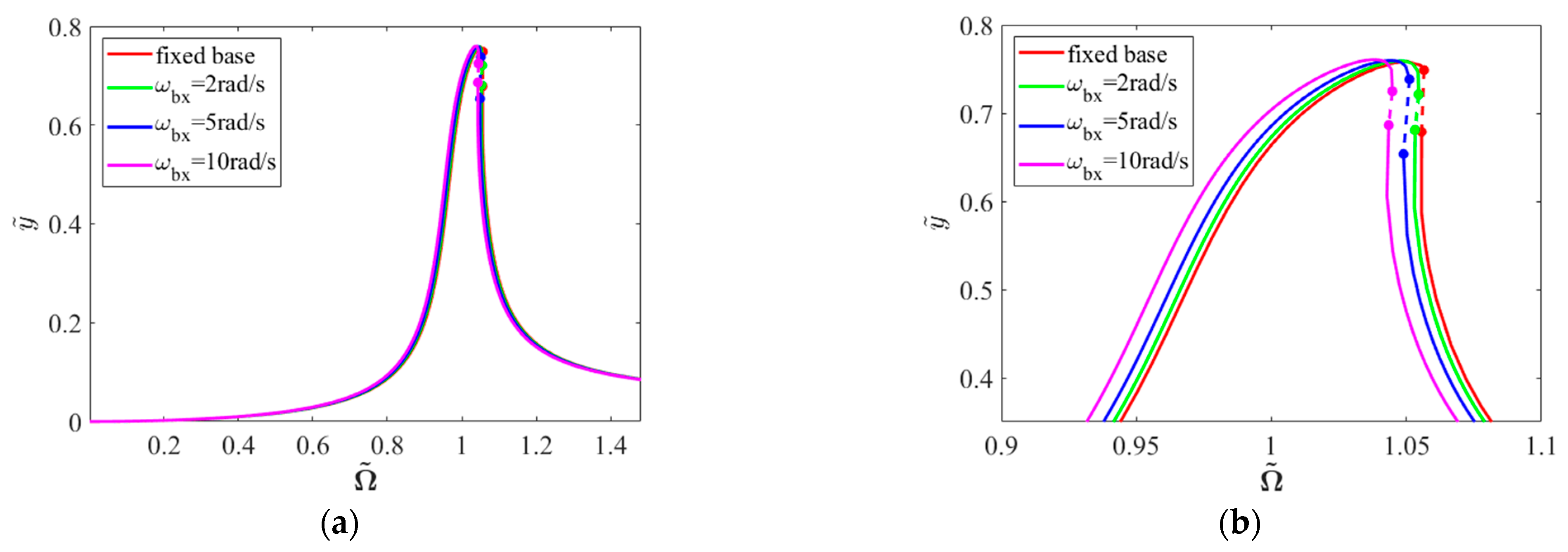 Applsci 15 01186 g010