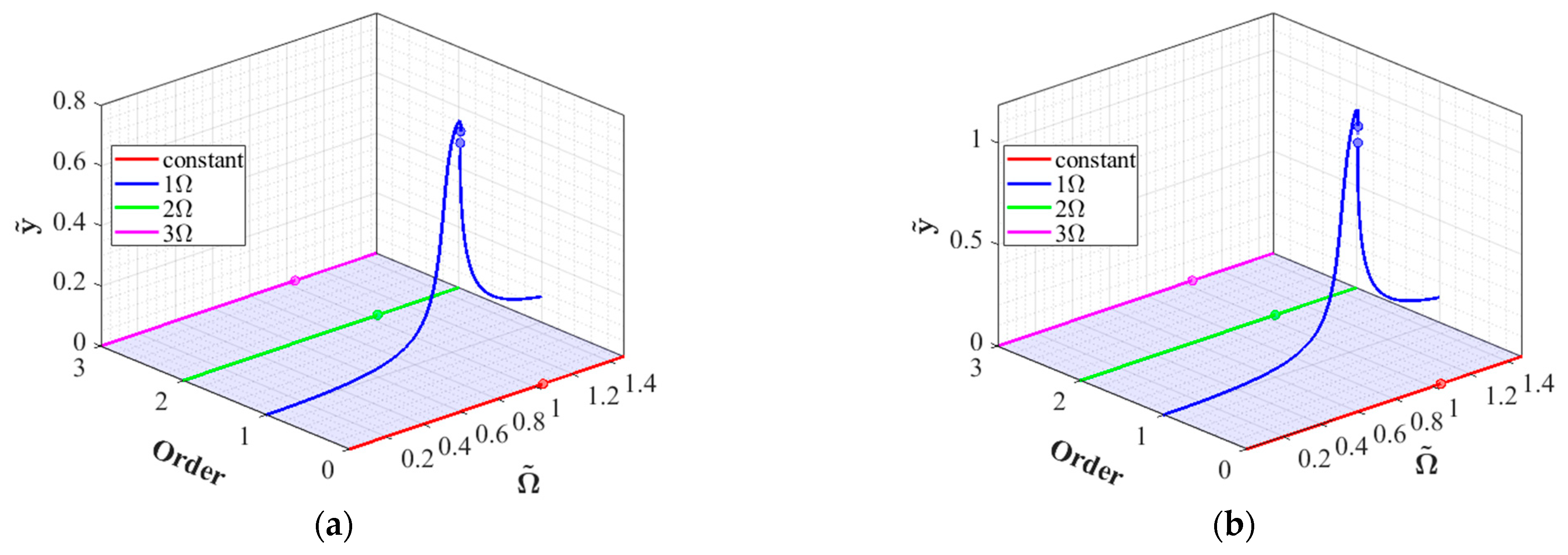 Applsci 15 01186 g011