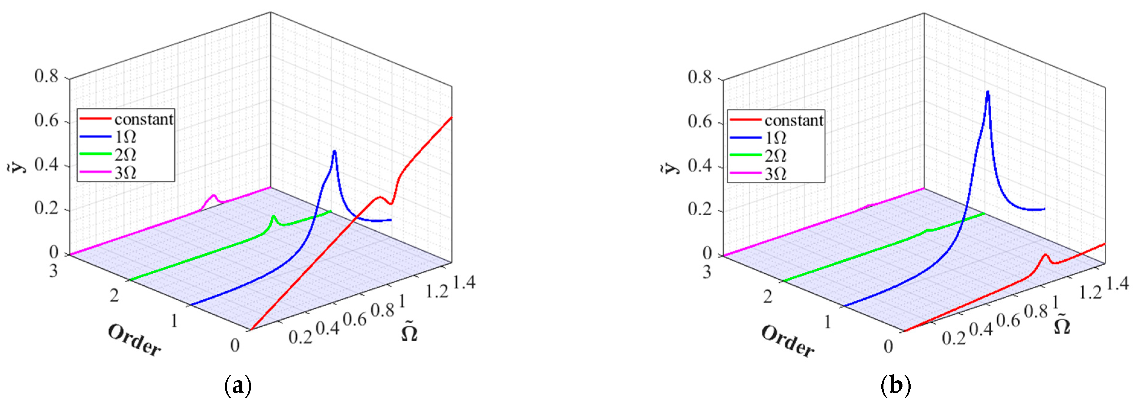 Applsci 15 01186 g013