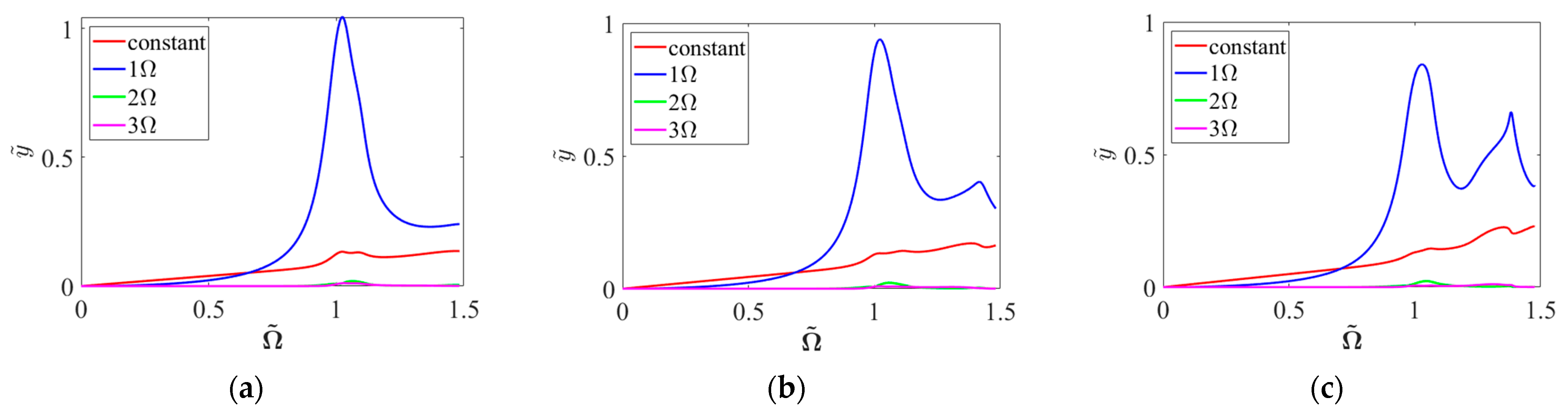 Applsci 15 01186 g015