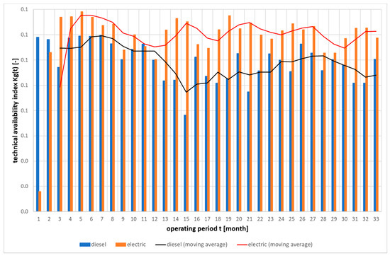 Applsci 15 01212 g003