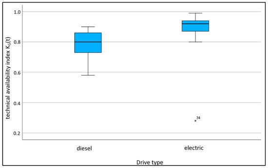 Applsci 15 01212 g004