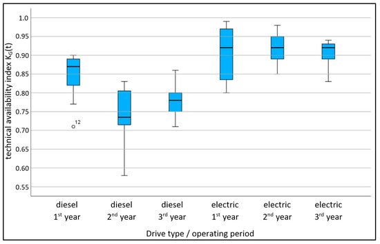 Applsci 15 01212 g005