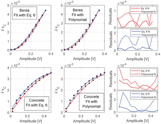 Applsci 15 01230 g0a2