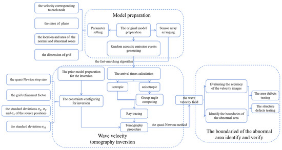 Applsci 15 01238 g002