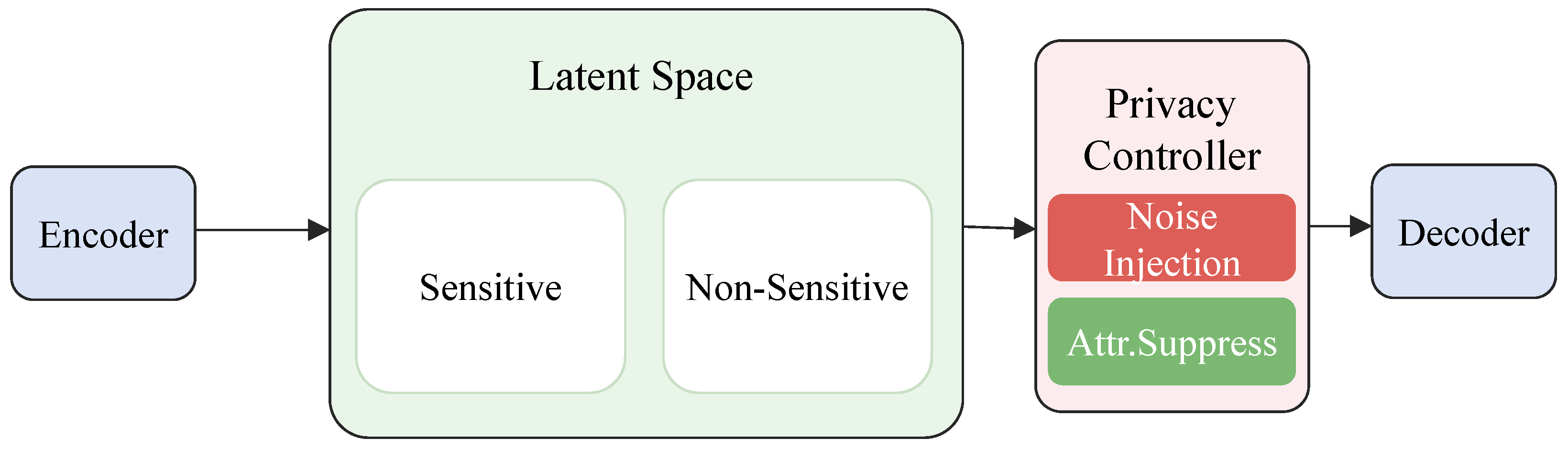 Applsci 15 01261 g004 Applsci 15 01261 g004