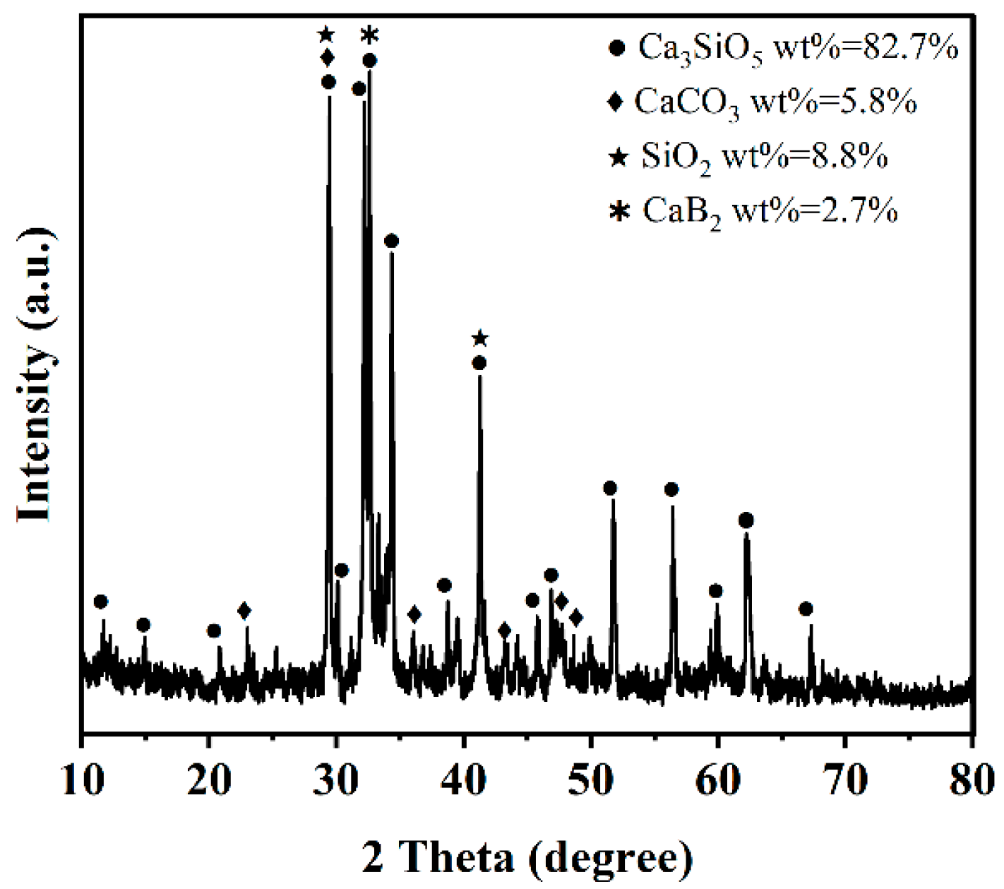 Applsci 15 01270 g003