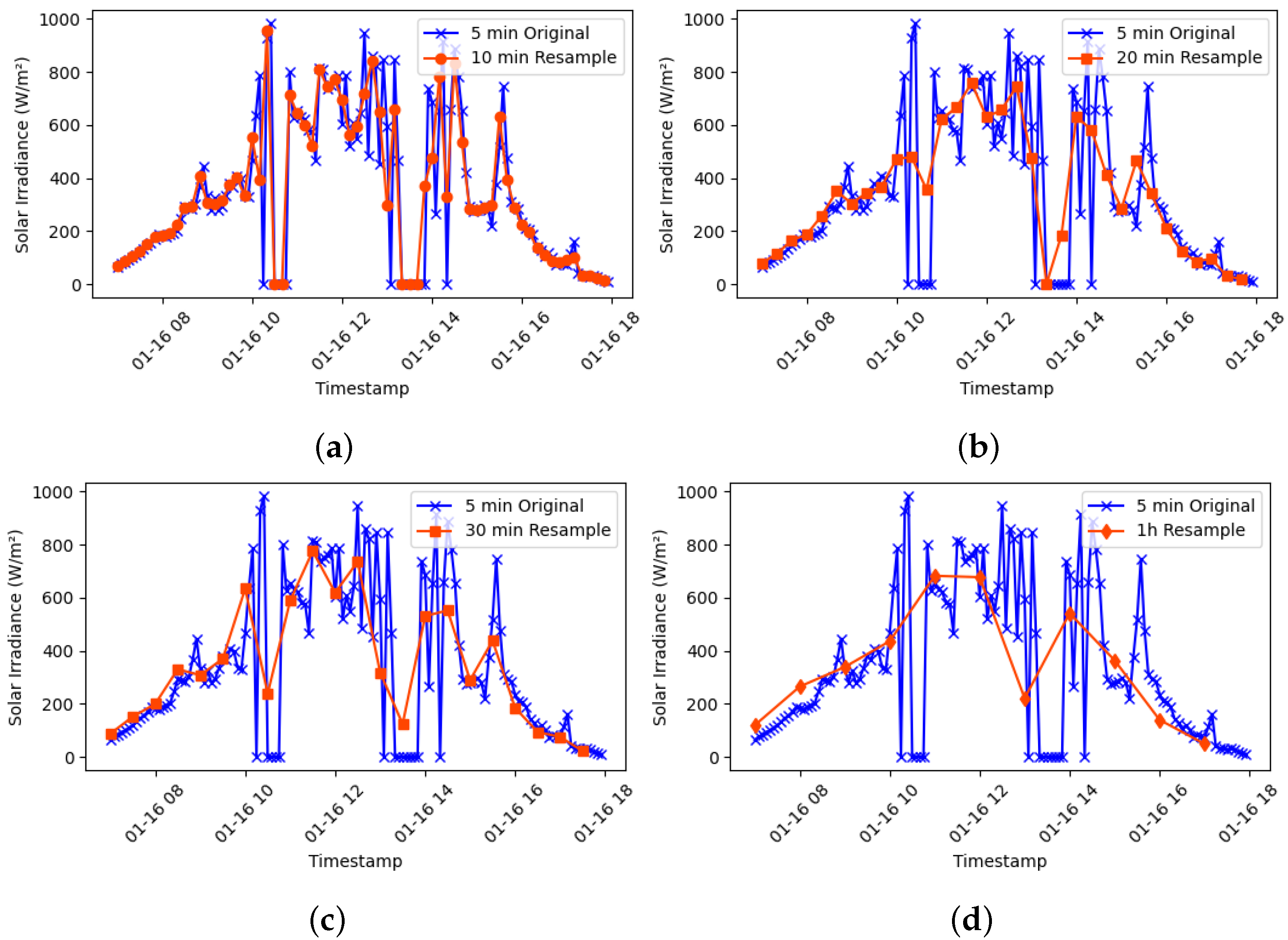 Applsci 15 01275 g002