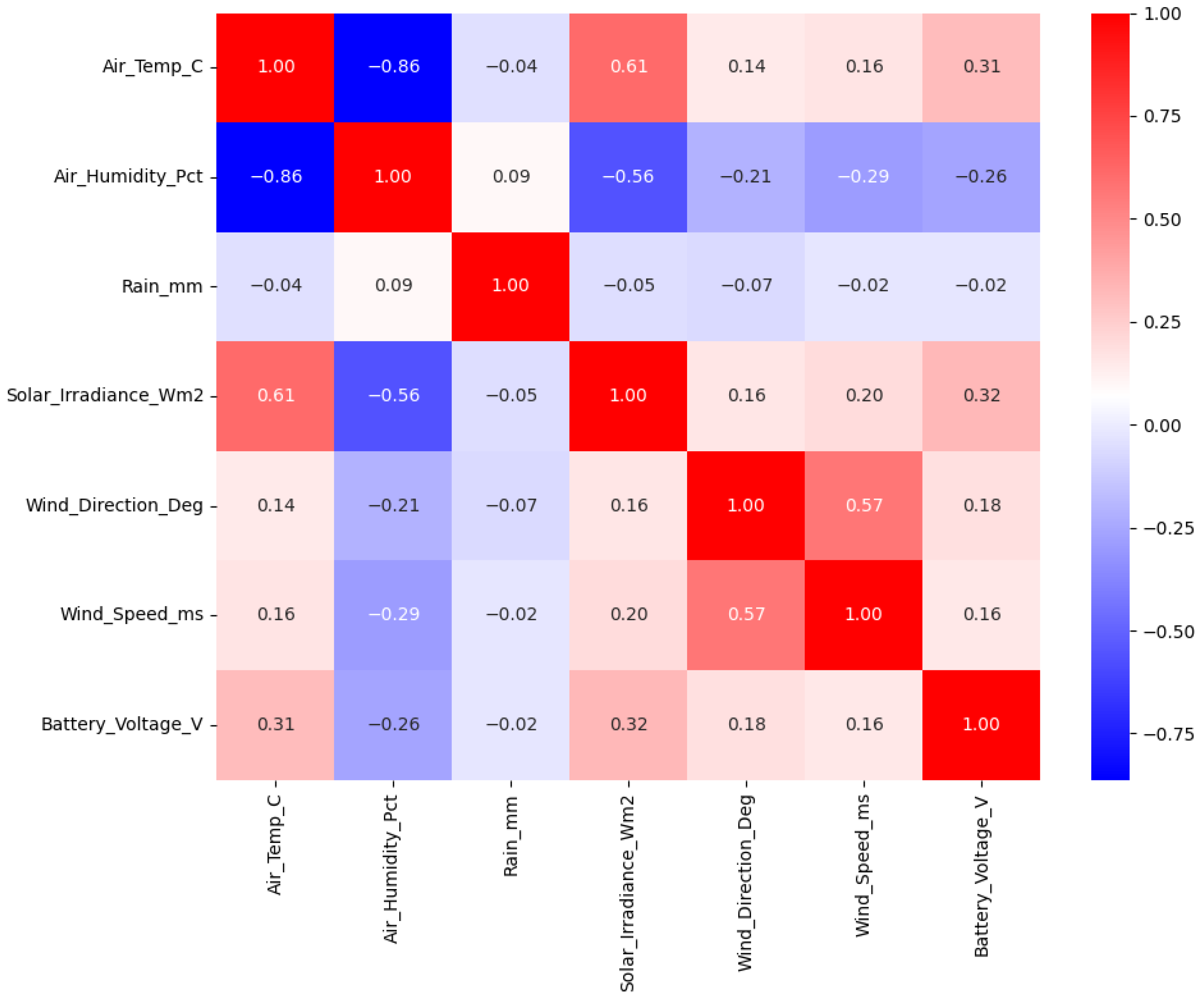 Applsci 15 01275 g003