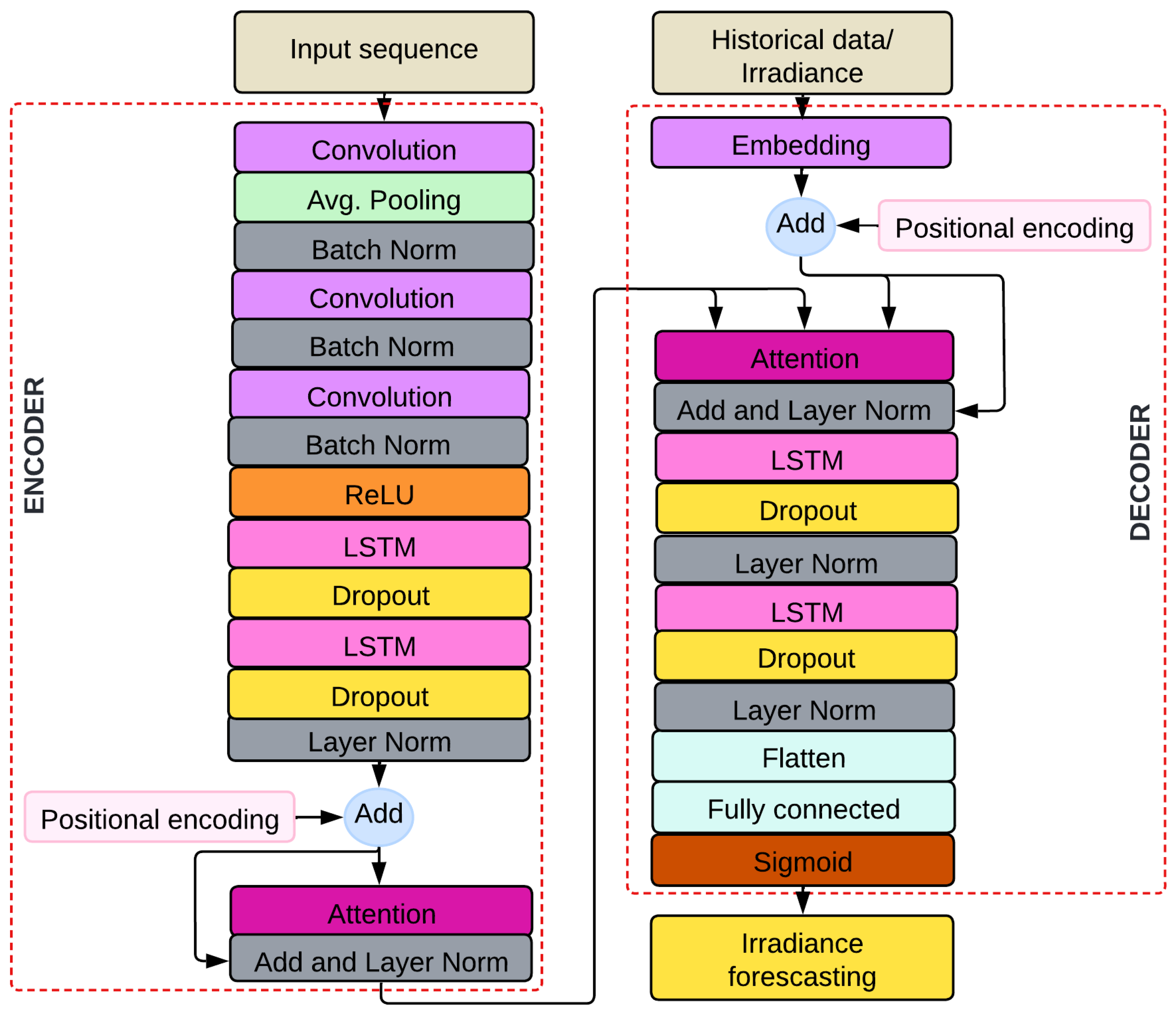 Applsci 15 01275 g008