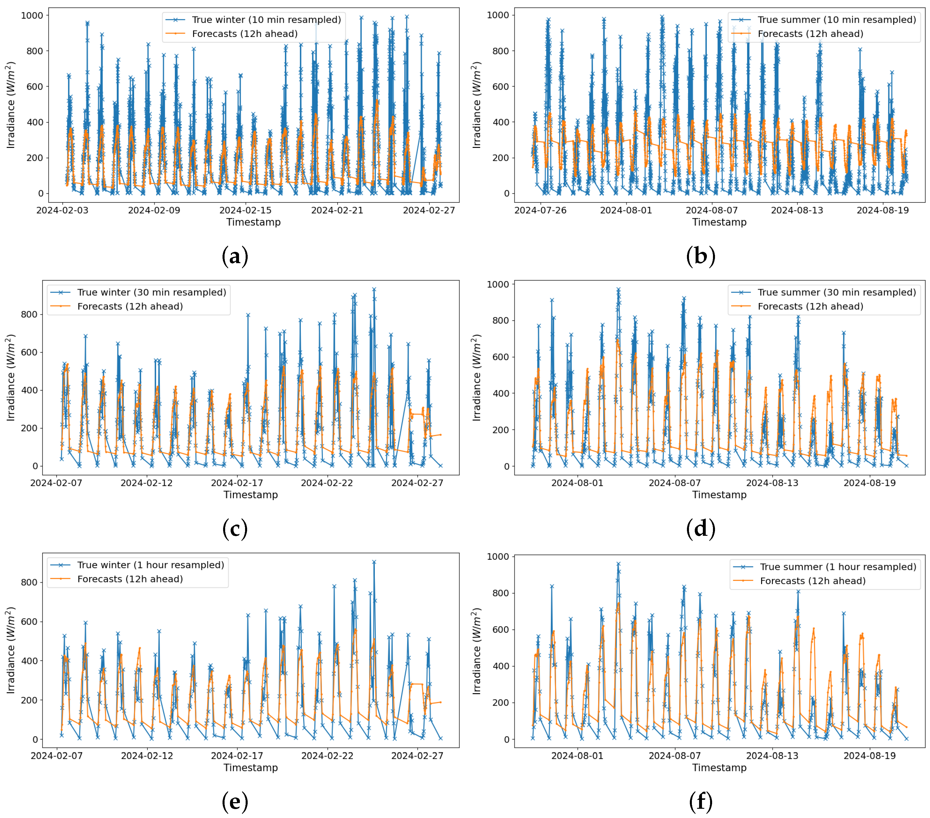 Applsci 15 01275 g013