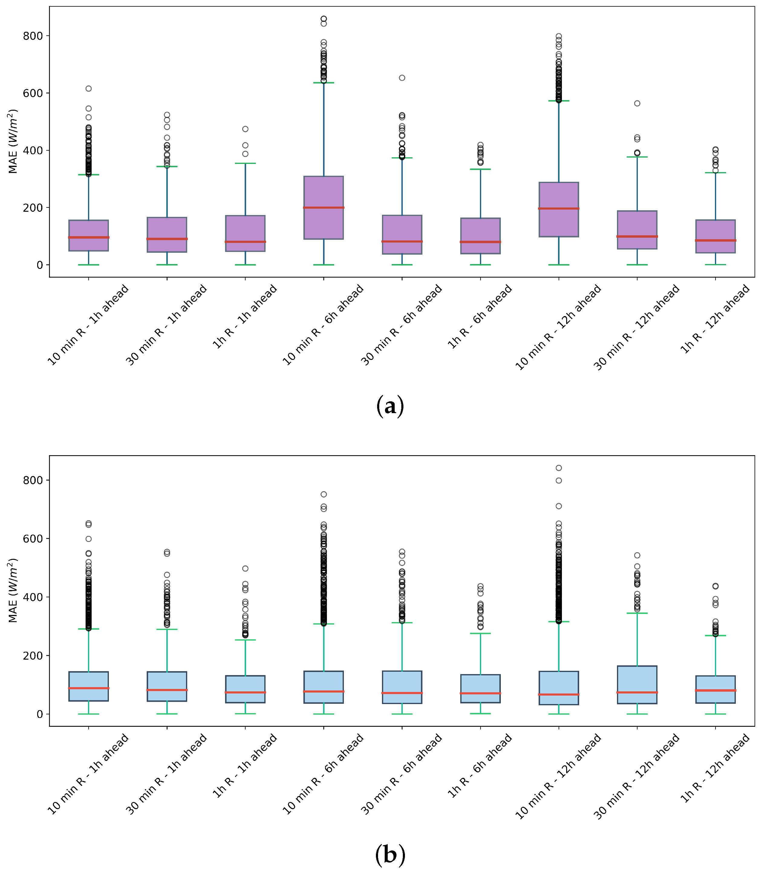 Applsci 15 01275 g014