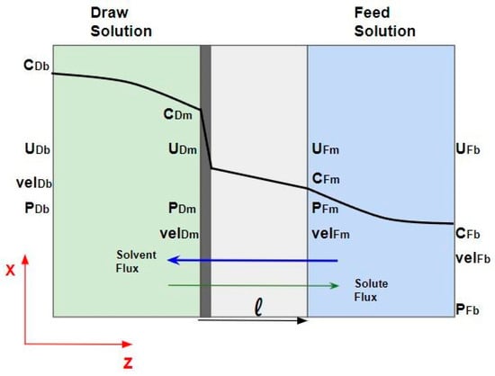 Applsci 15 01312 g0a1