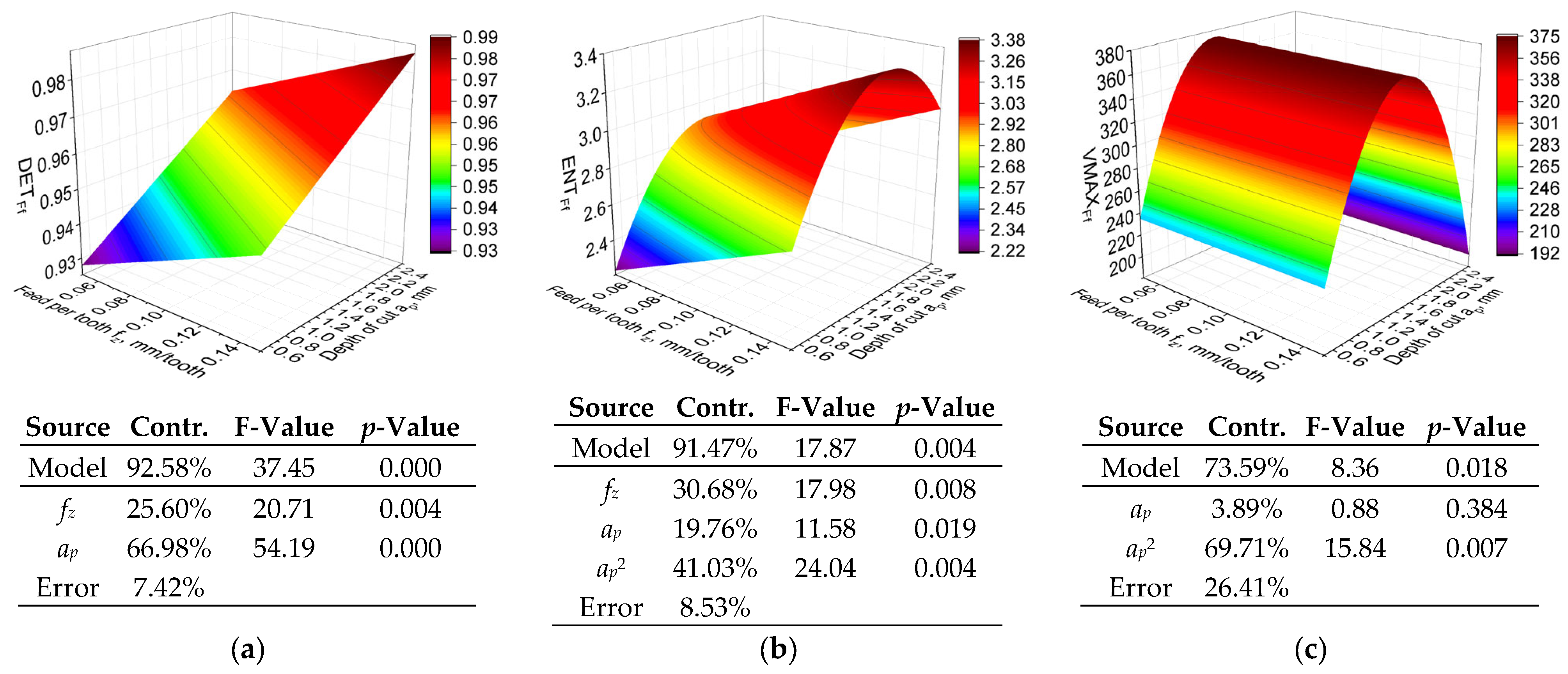 Applsci 15 01347 g012