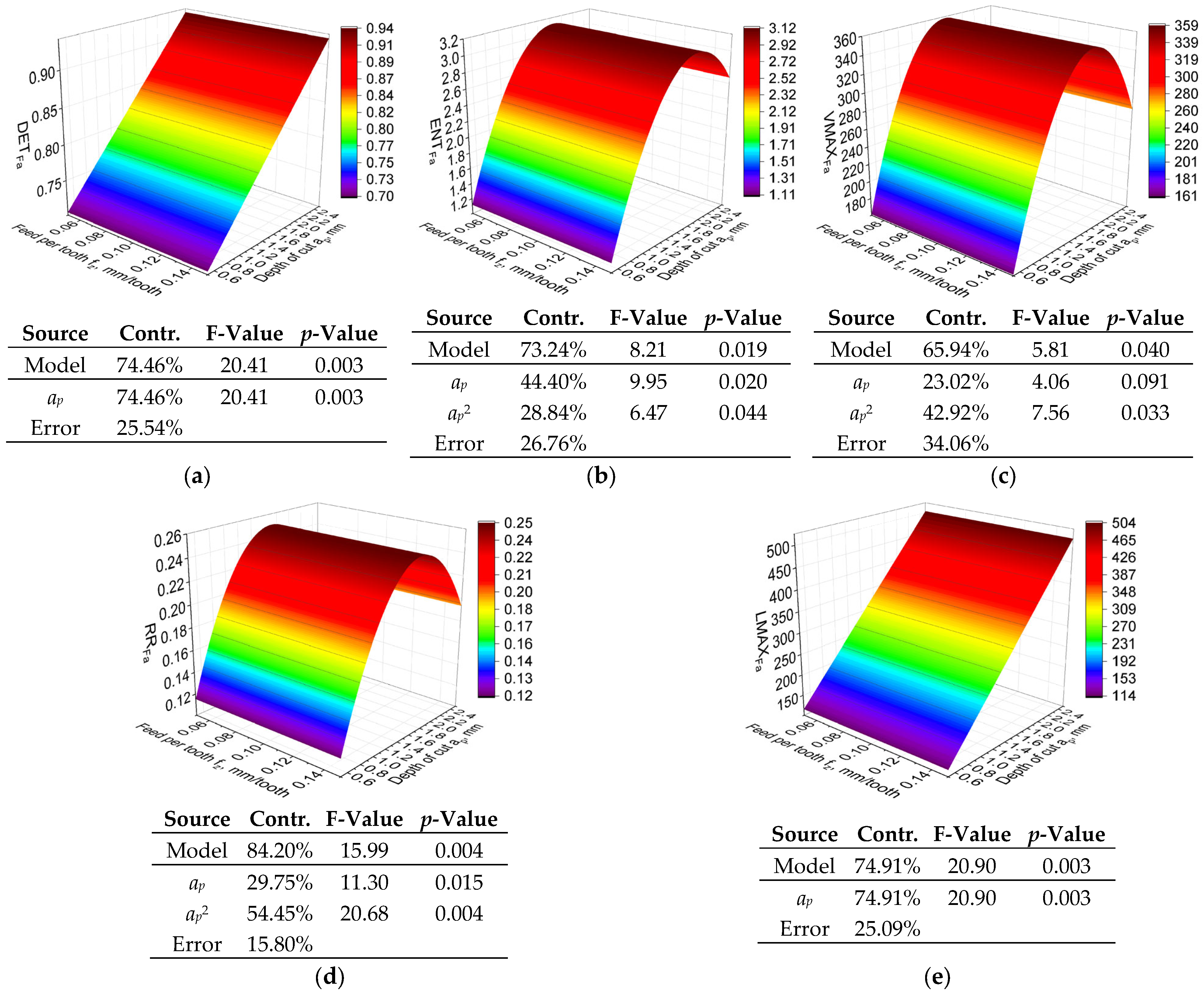 Applsci 15 01347 g014
