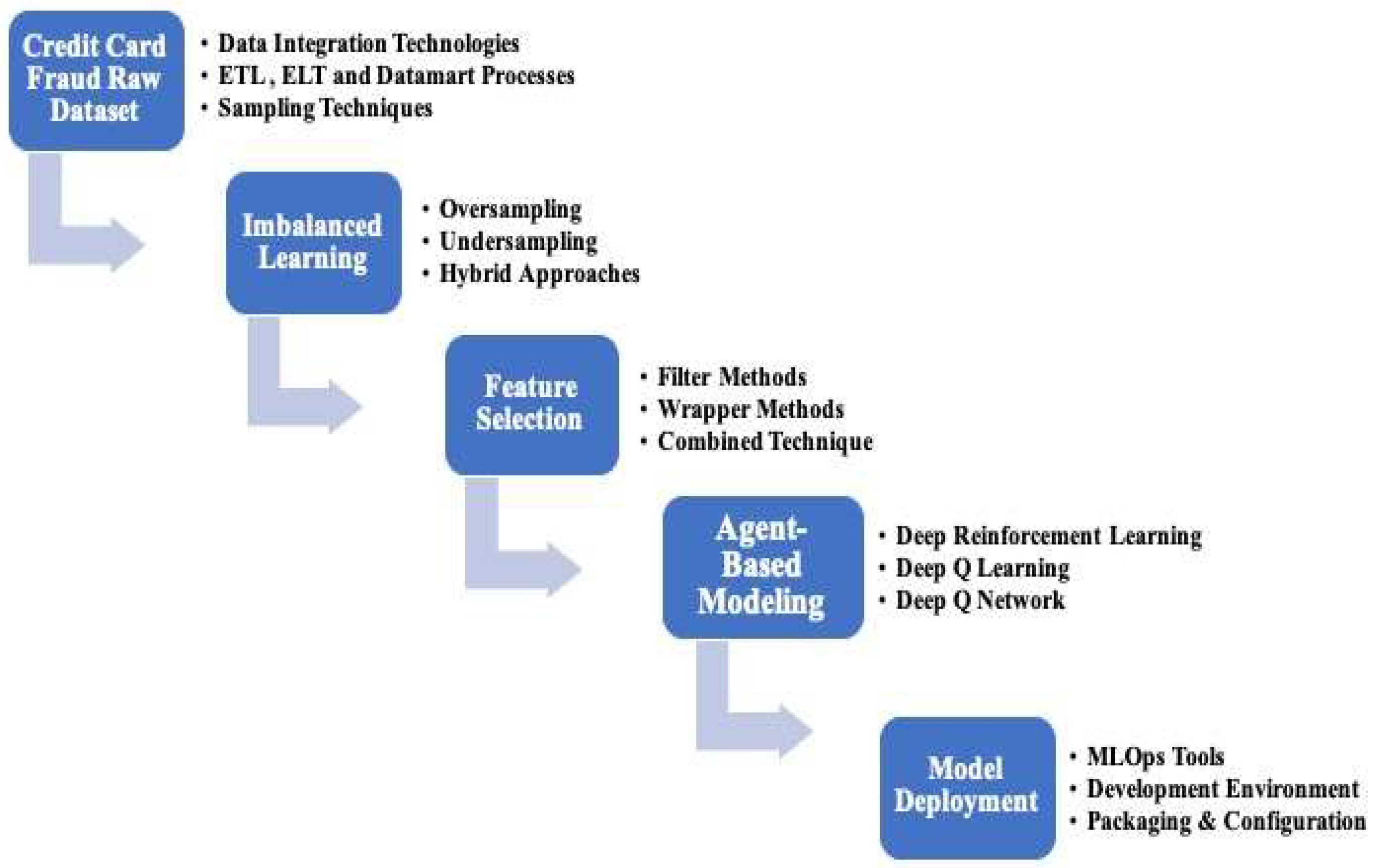 Applsci 15 01356 g002