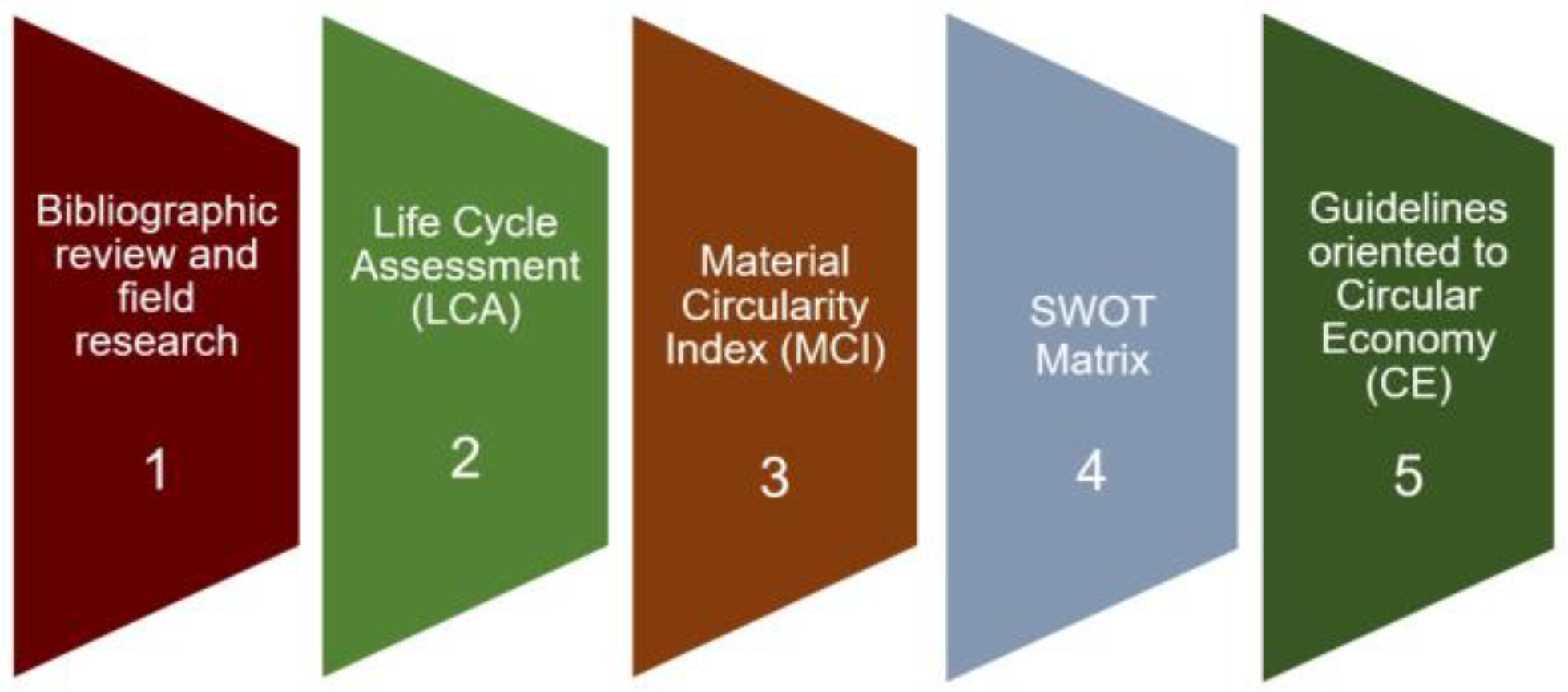 Applsci 15 01360 g001