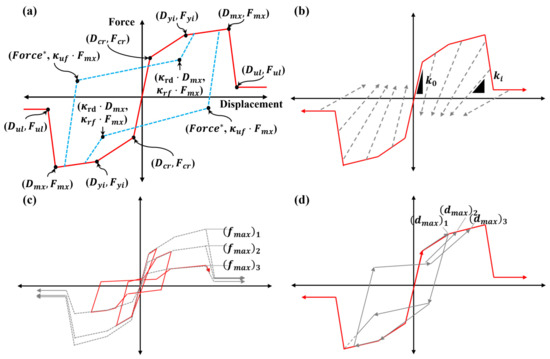Applsci 15 01376 g002