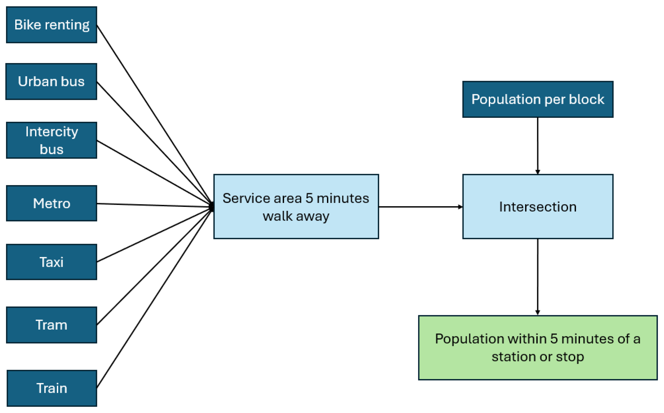 Applsci 15 01382 g003