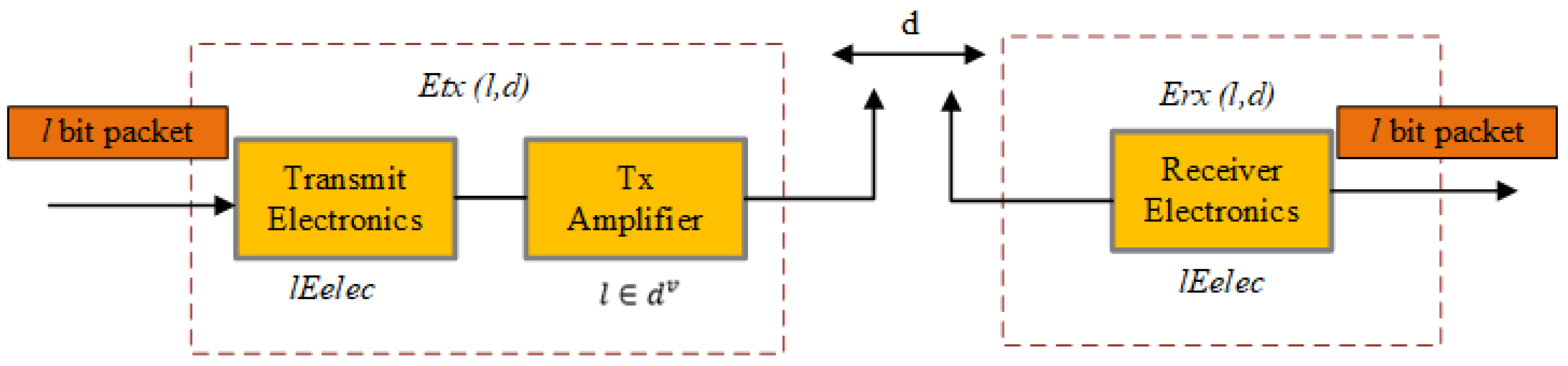 Applsci 15 01421 g004