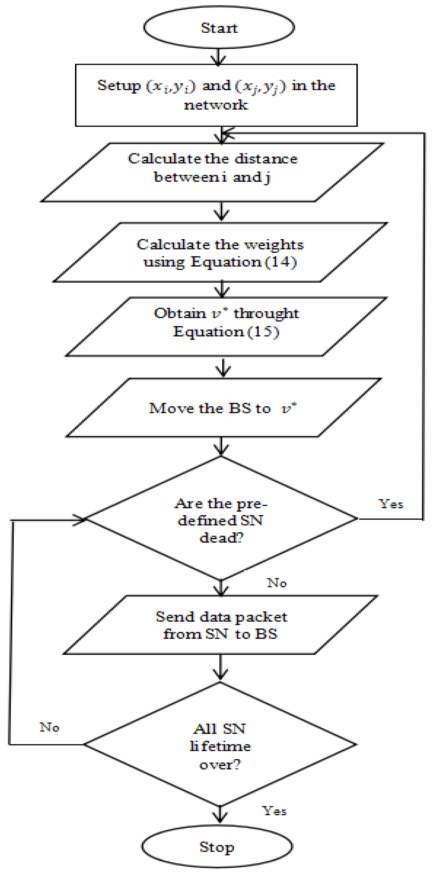 Applsci 15 01421 g005