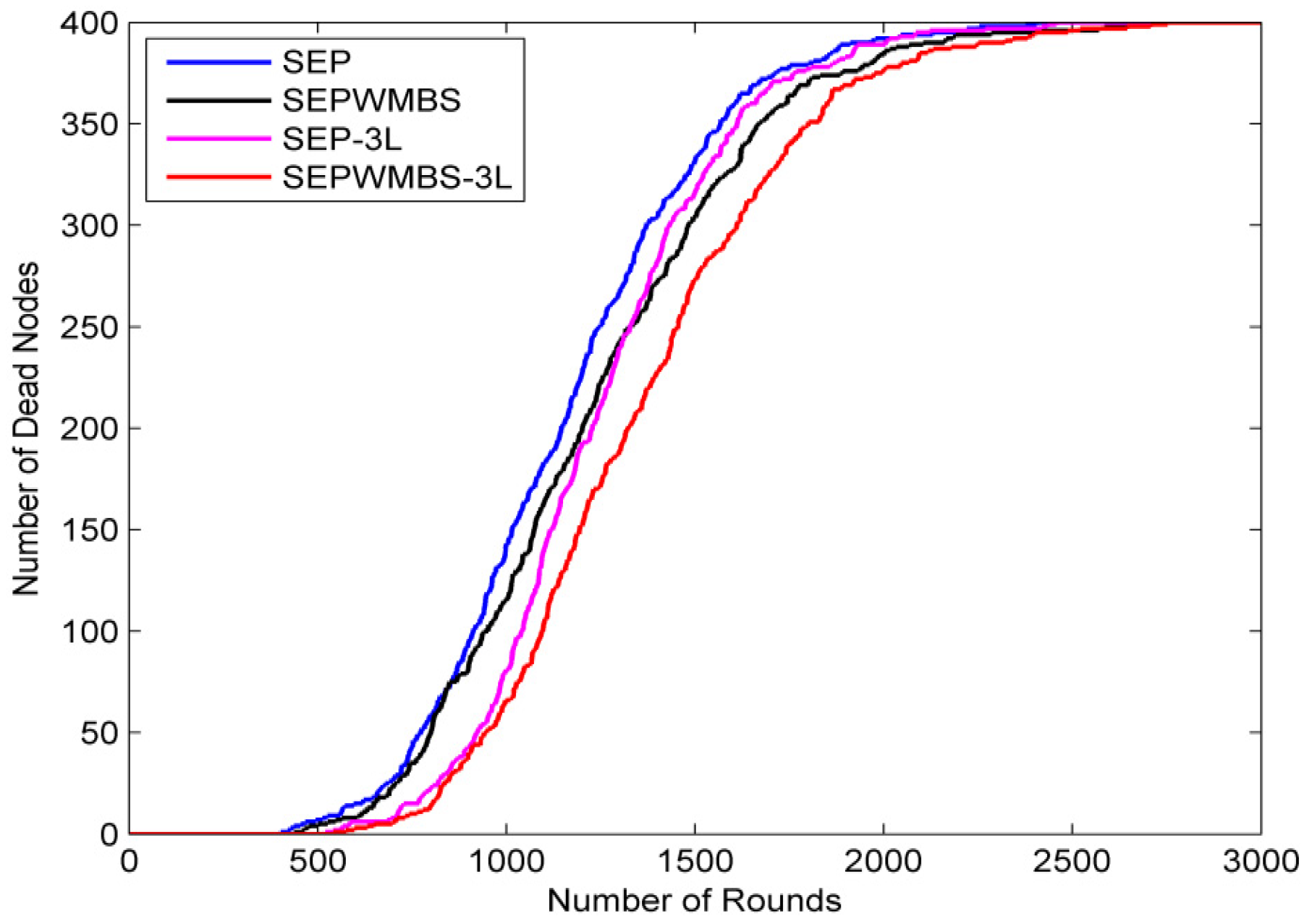 Applsci 15 01421 g008