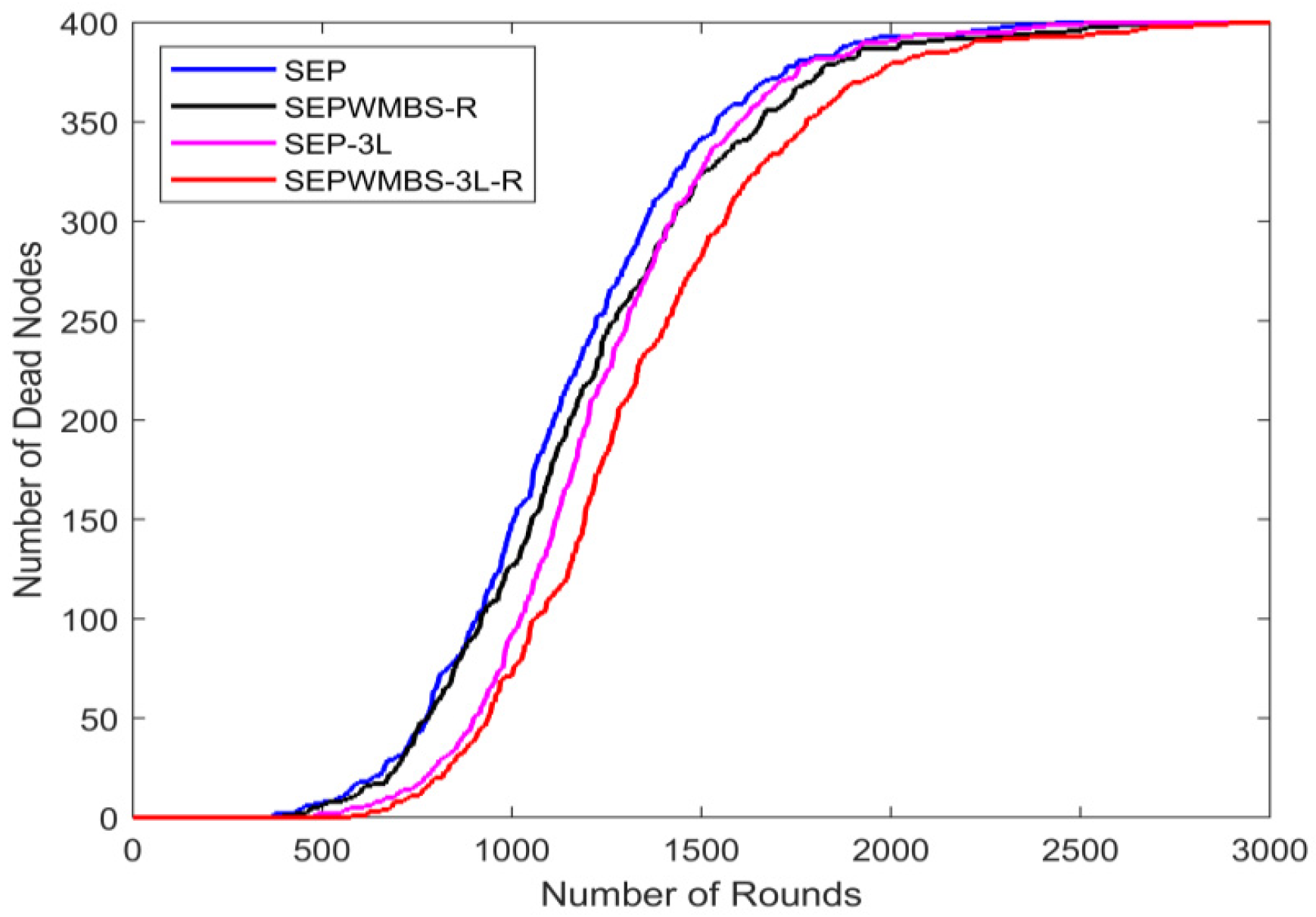 Applsci 15 01421 g010